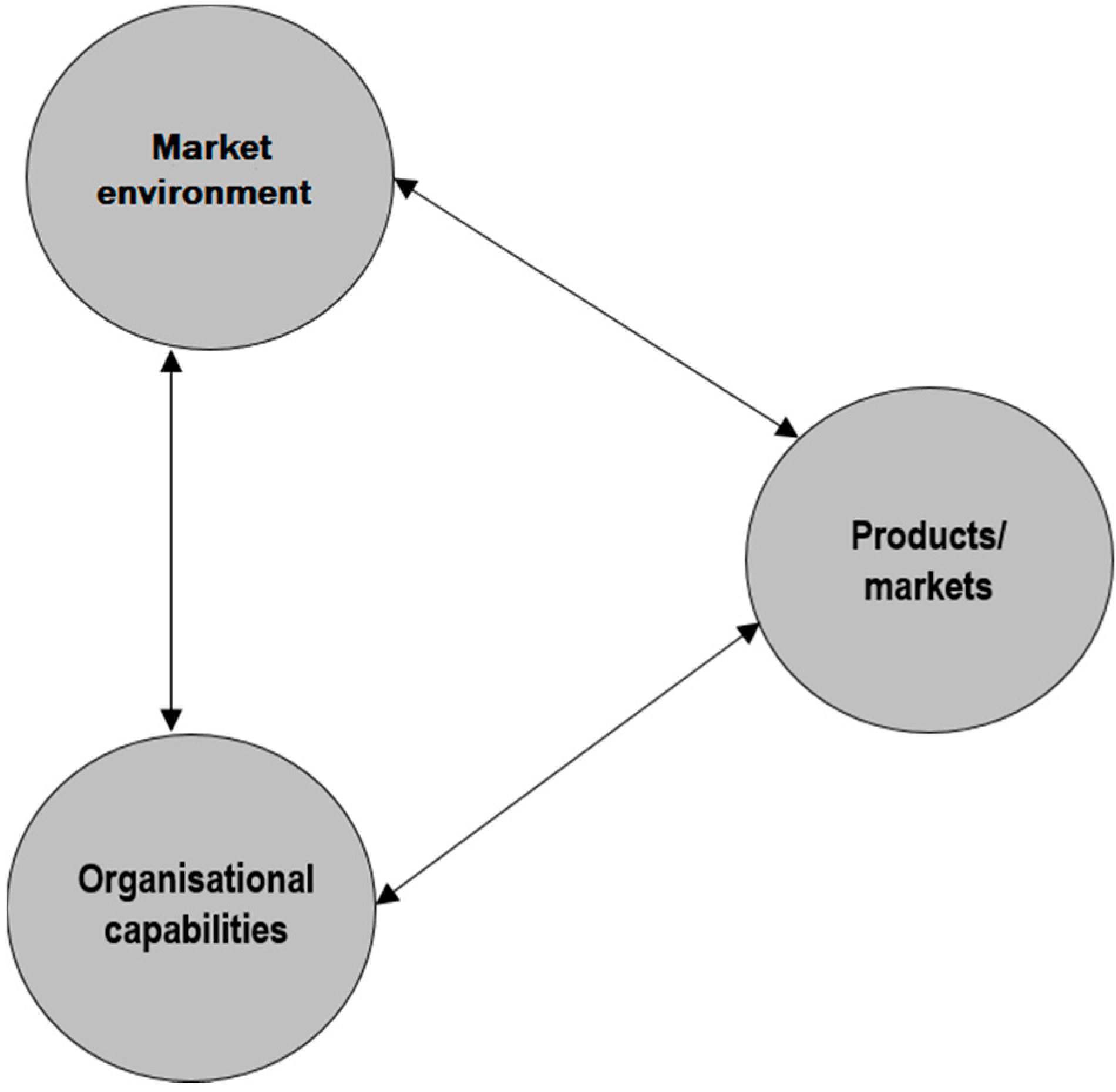 Admsci 07 00035 g001 550