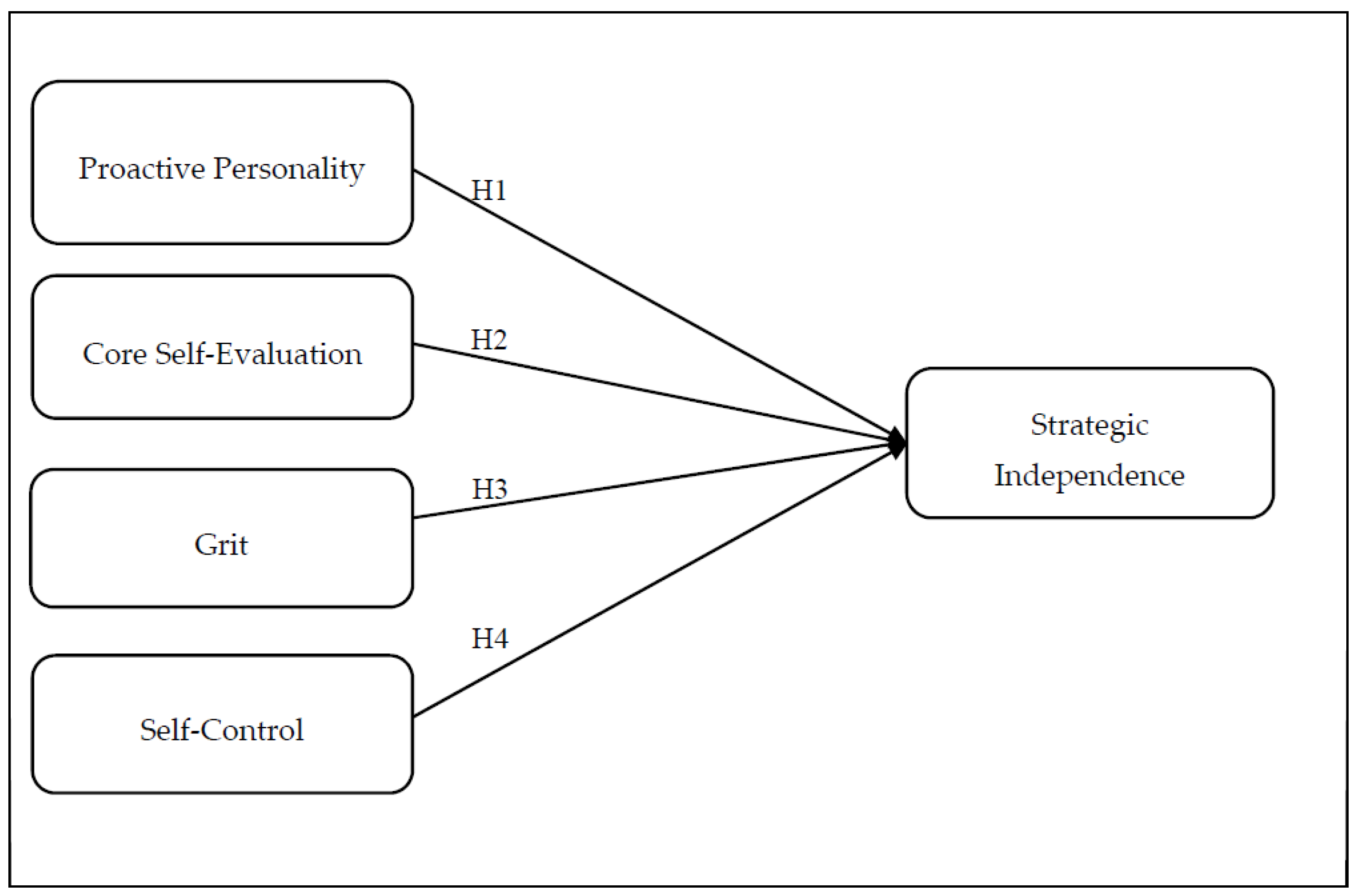 Admsci 07 00038 g001