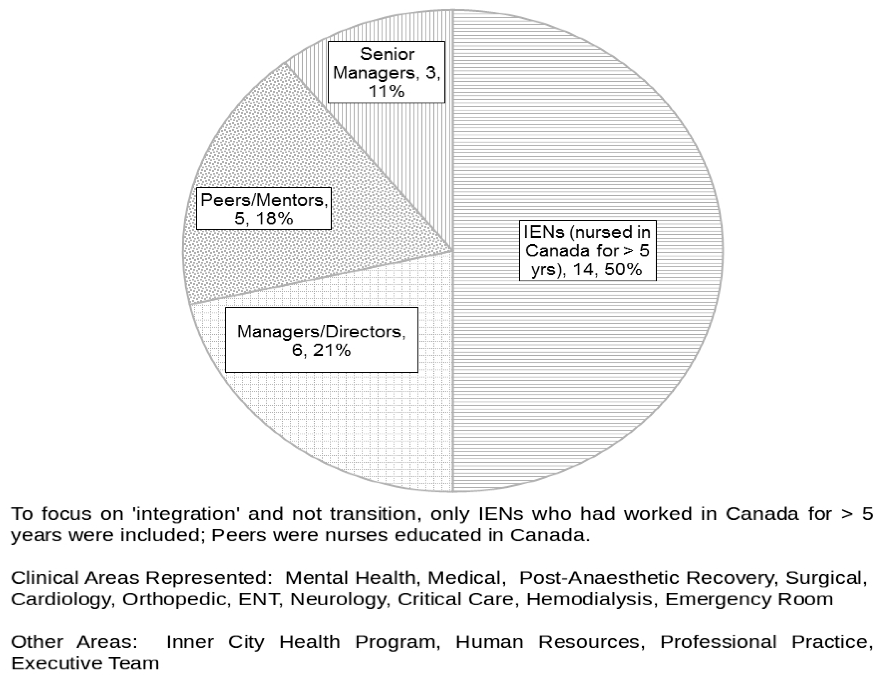 Akdn Org Chart