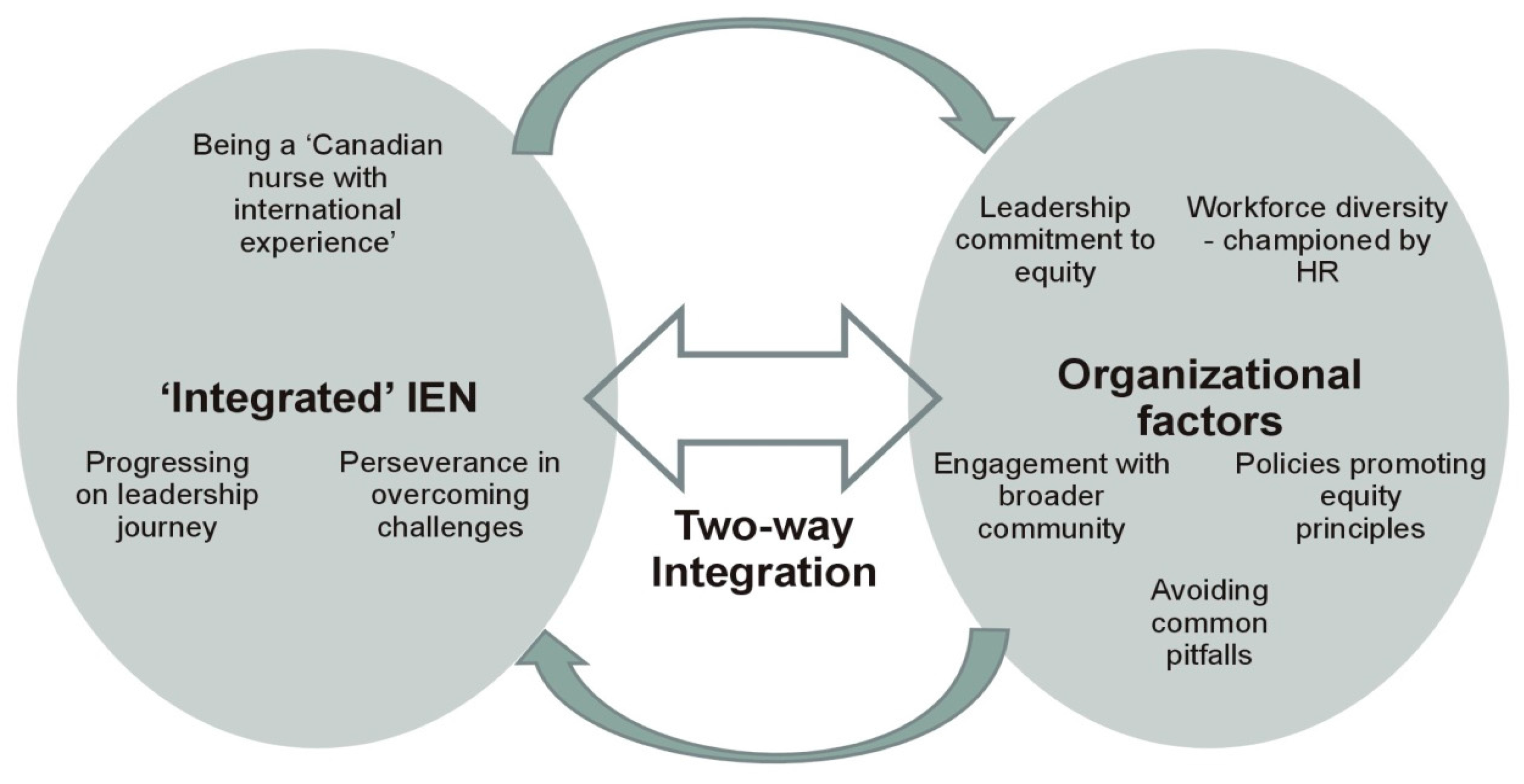 Admsci 08 00002 g002 550