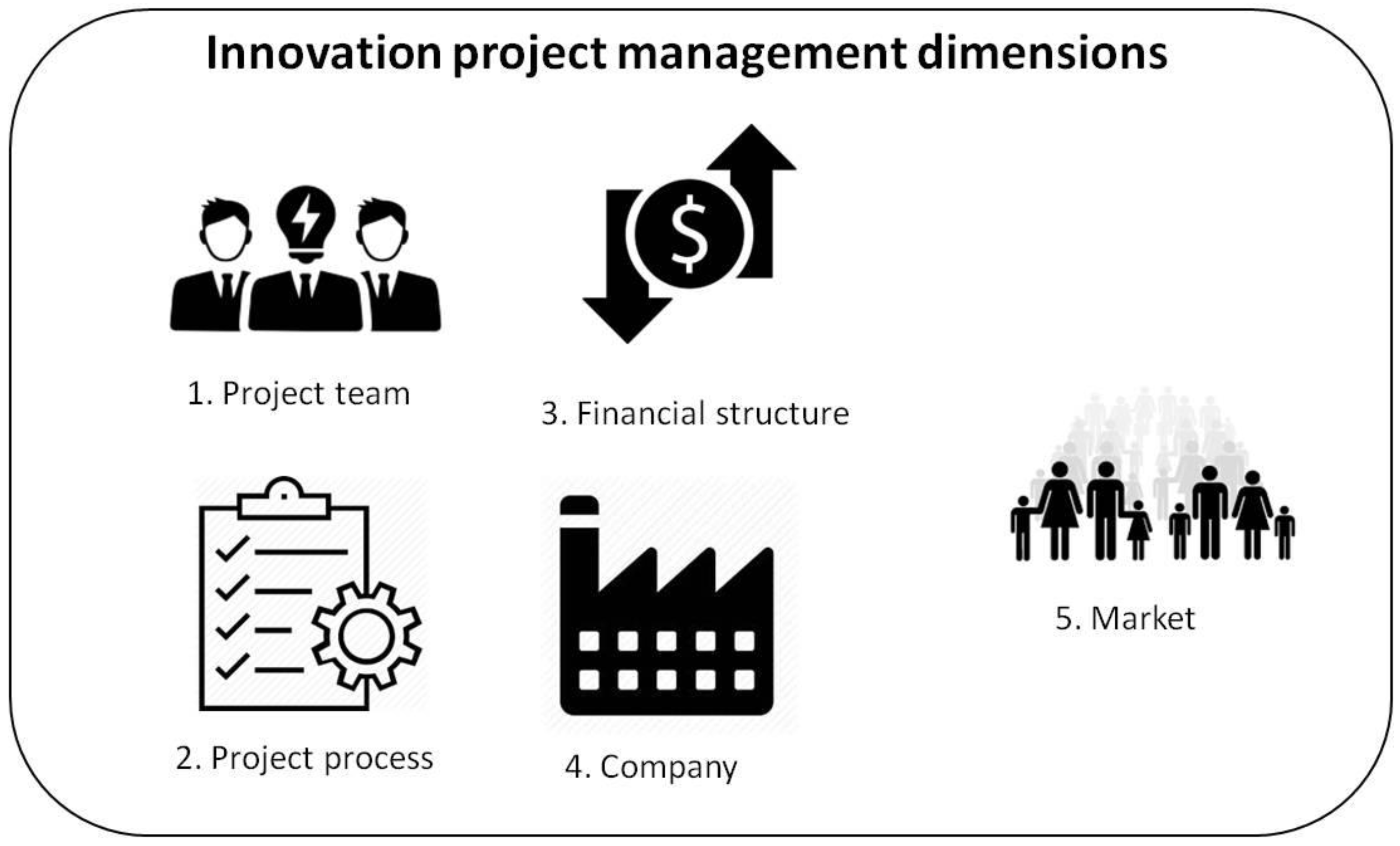 Admsci 08 00006 g001