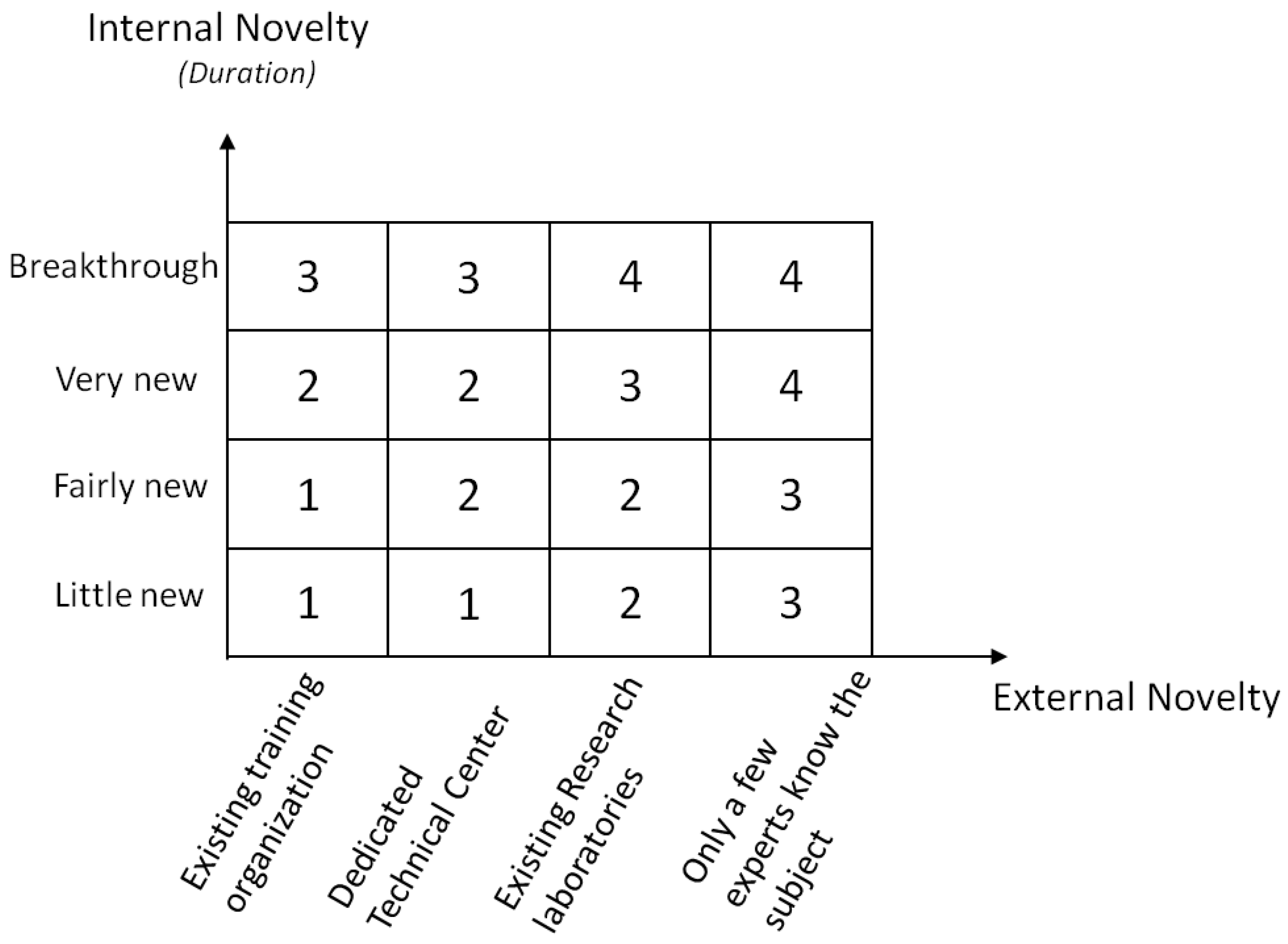 Admsci 08 00006 g003