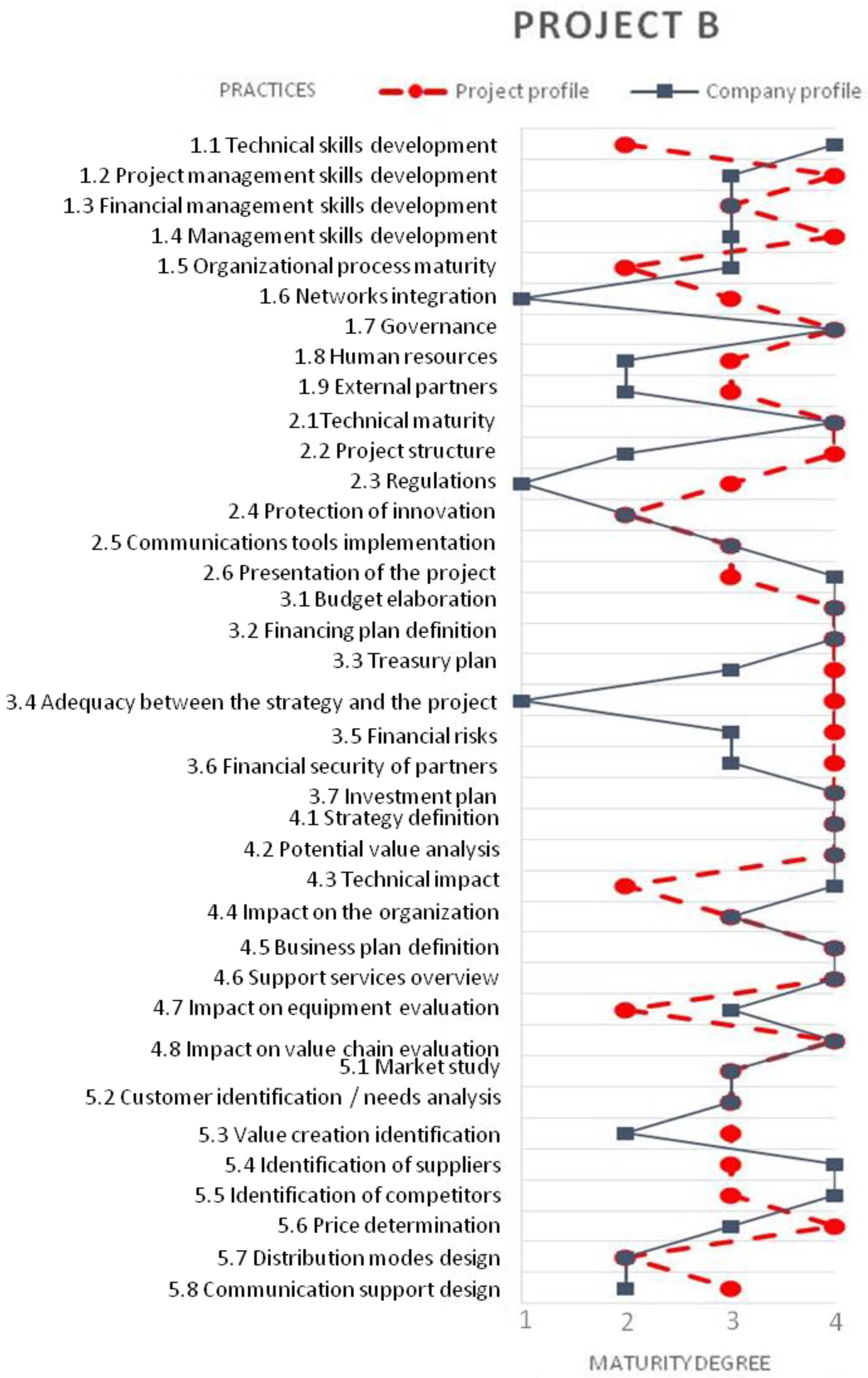 Admsci 08 00006 g007