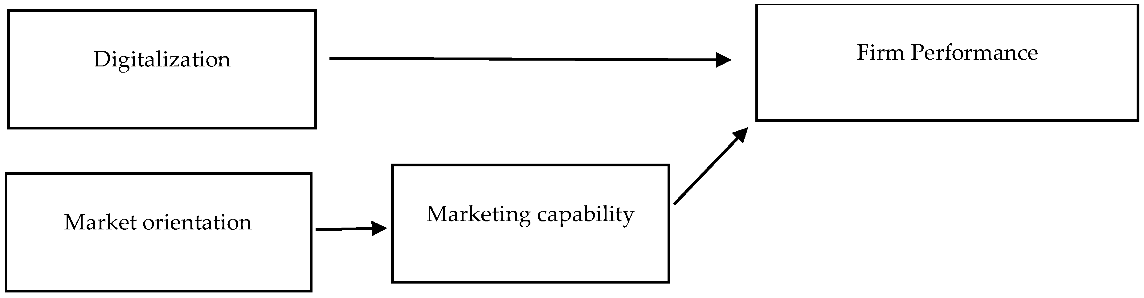 Admsci 08 00031 g001 Admsci 08 00031 g001