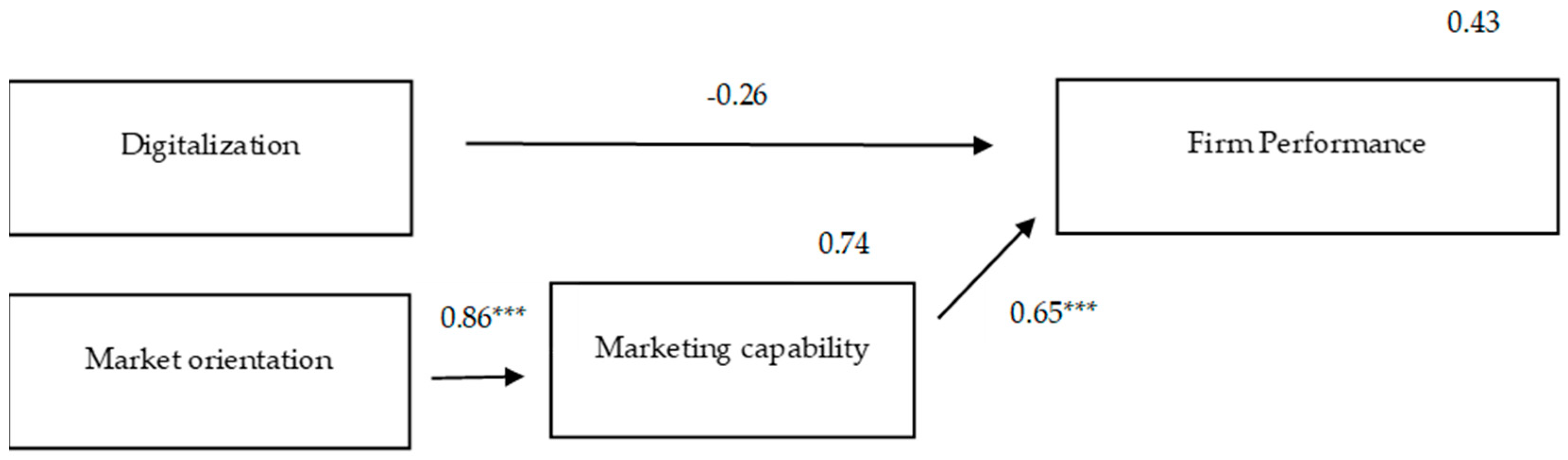 Admsci 08 00031 g002 Admsci 08 00031 g002