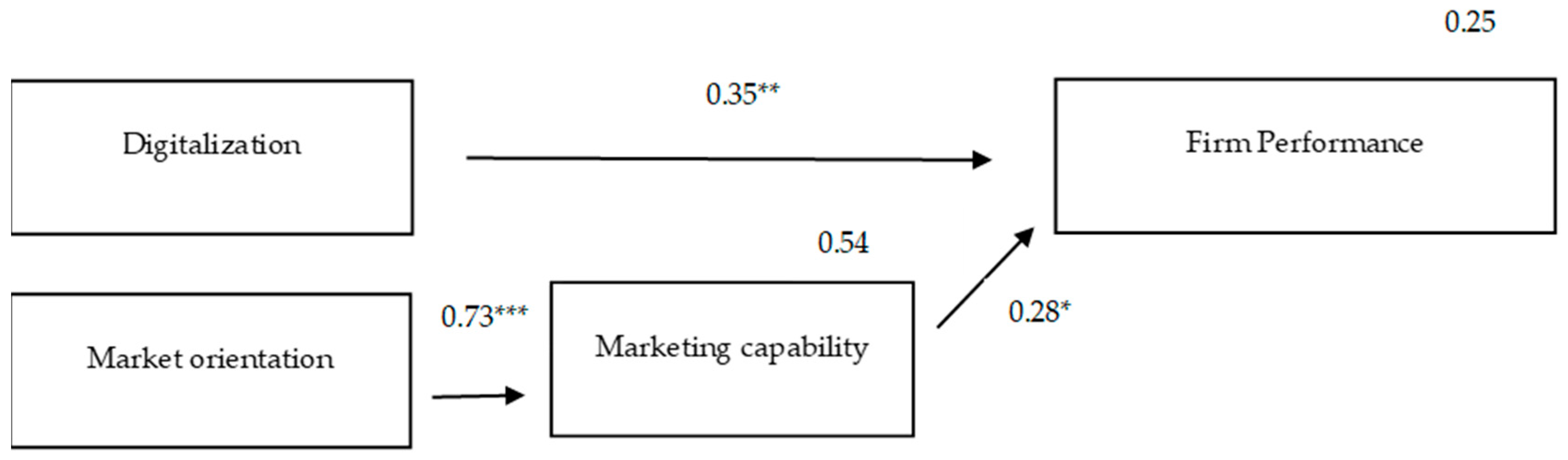 Admsci 08 00031 g003 Admsci 08 00031 g003