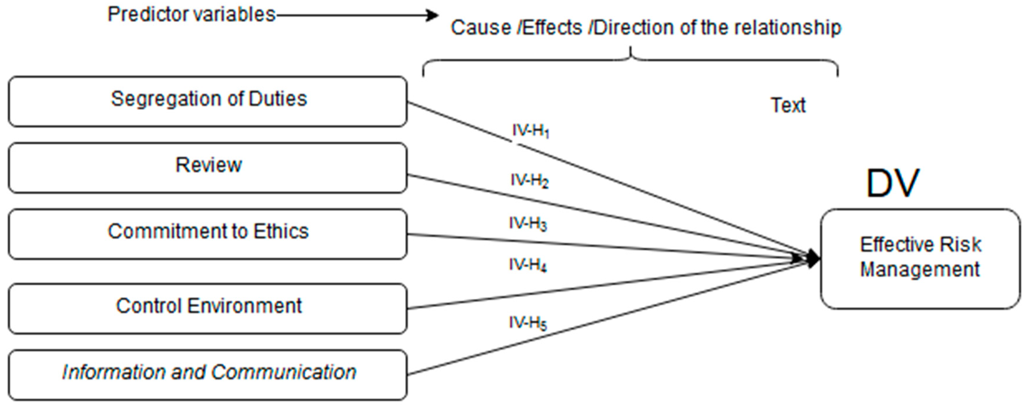 Admsci 08 00040 g002 Admsci 08 00040 g002