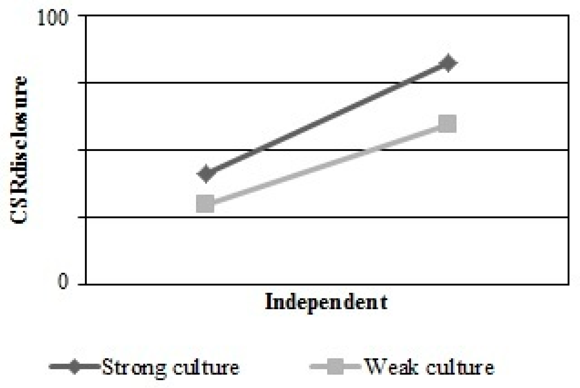 Admsci 08 00041 g001