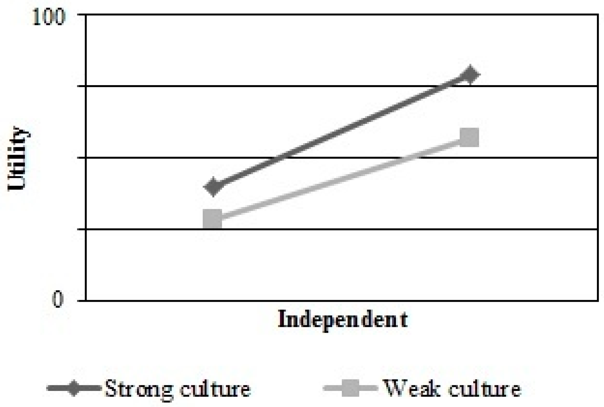 Admsci 08 00041 g003