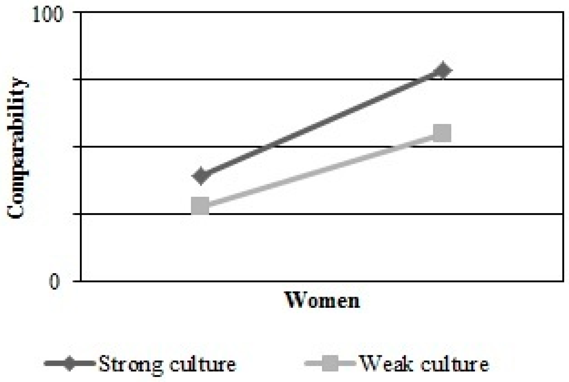 Admsci 08 00041 g006