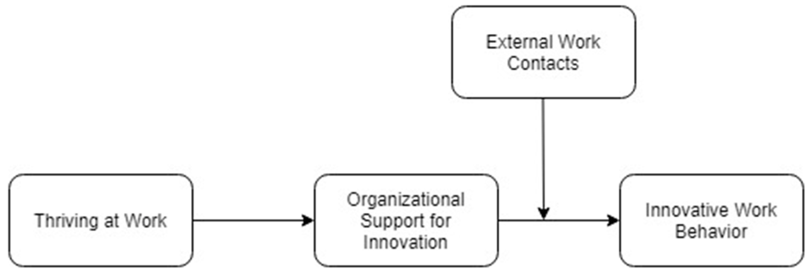 Admsci 08 00046 g001