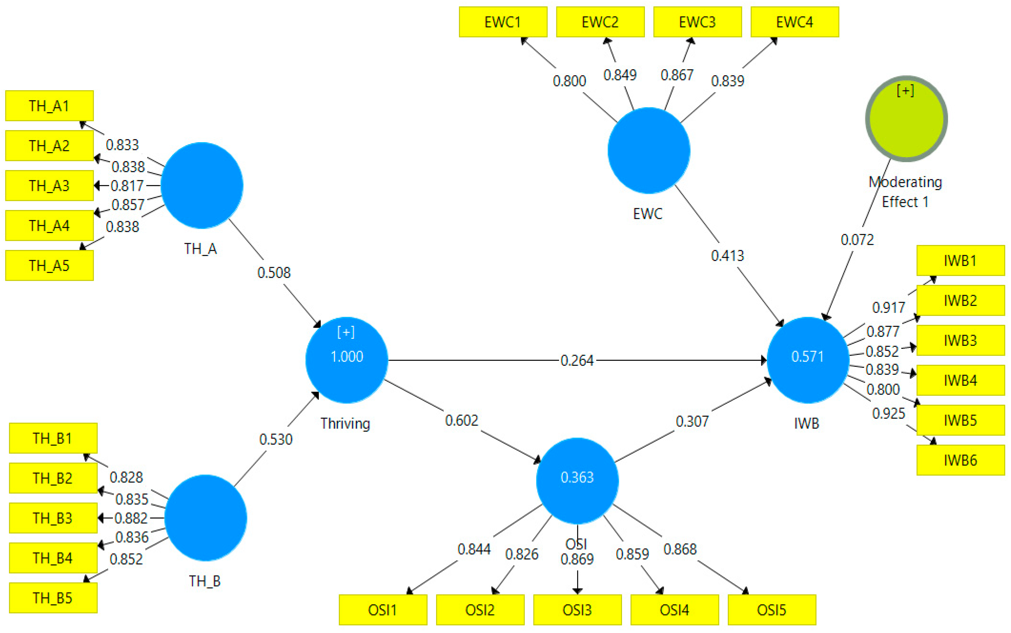 Admsci 08 00046 g002