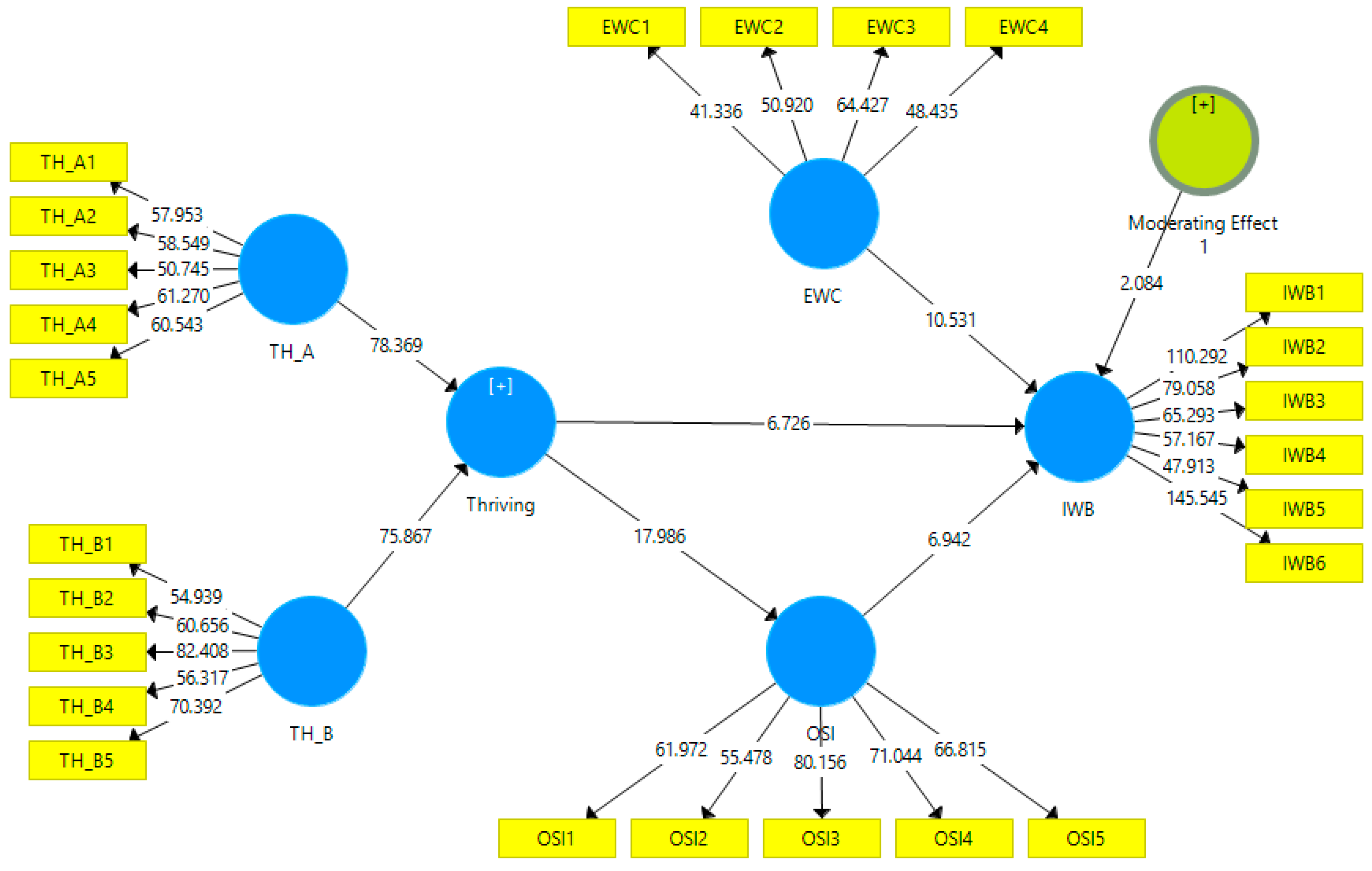 Admsci 08 00046 g003