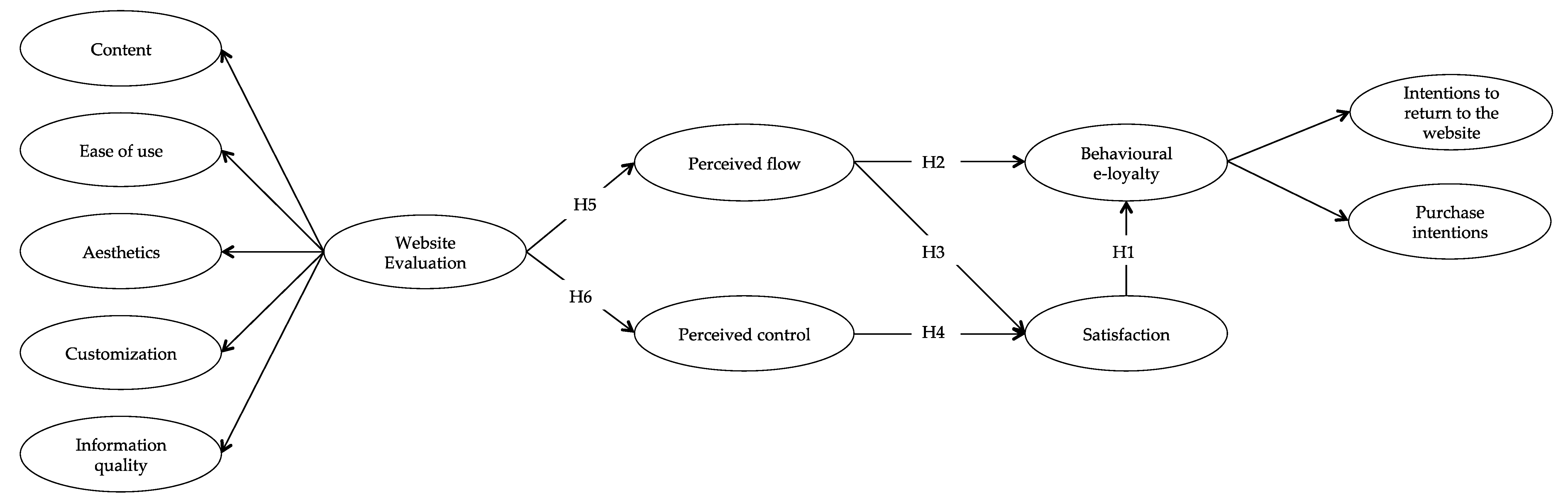 Admsci 08 00047 g002 Admsci 08 00047 g002