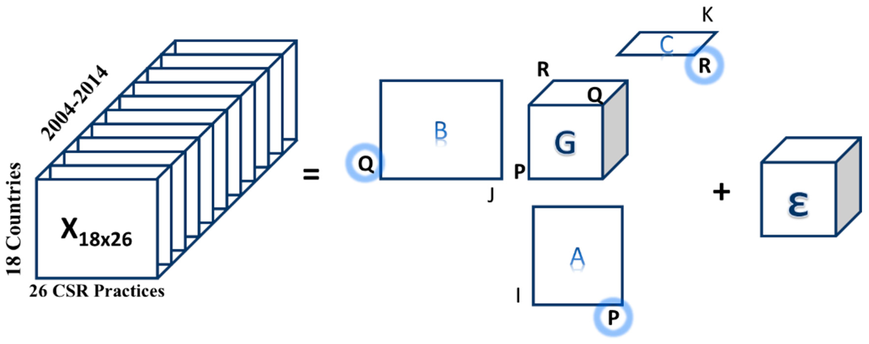 Admsci 08 00050 g010