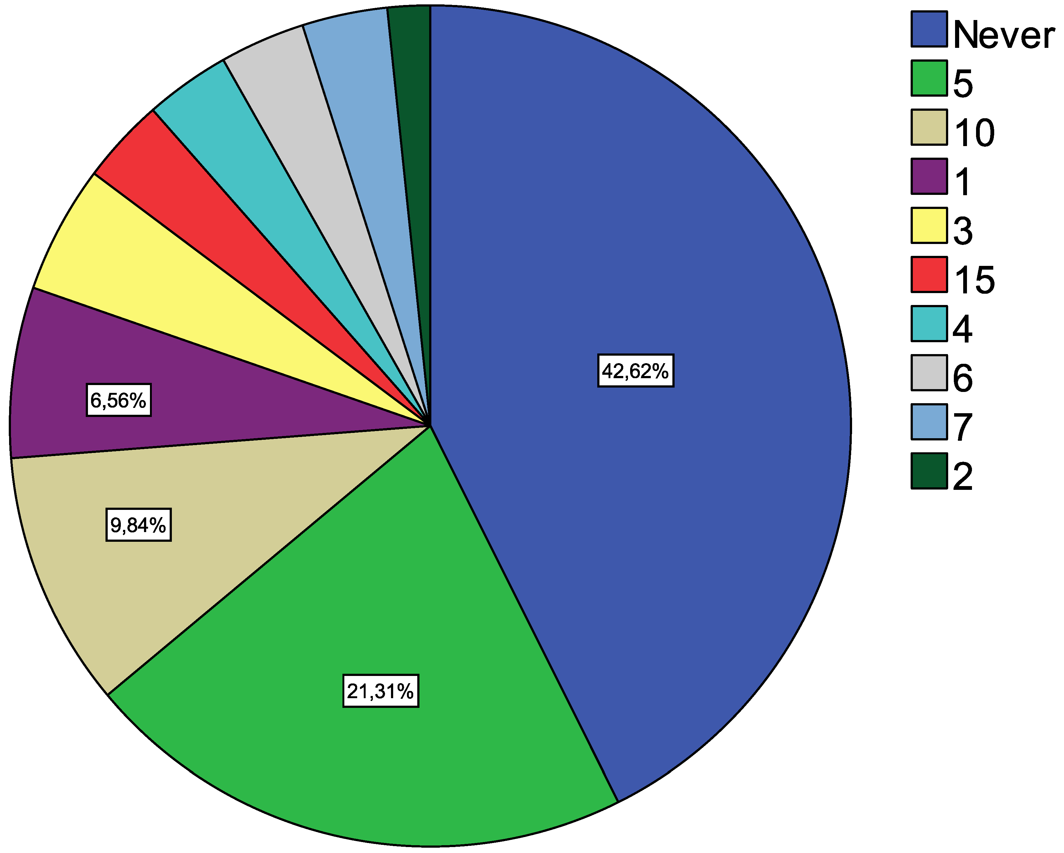 Admsci 08 00053 g003