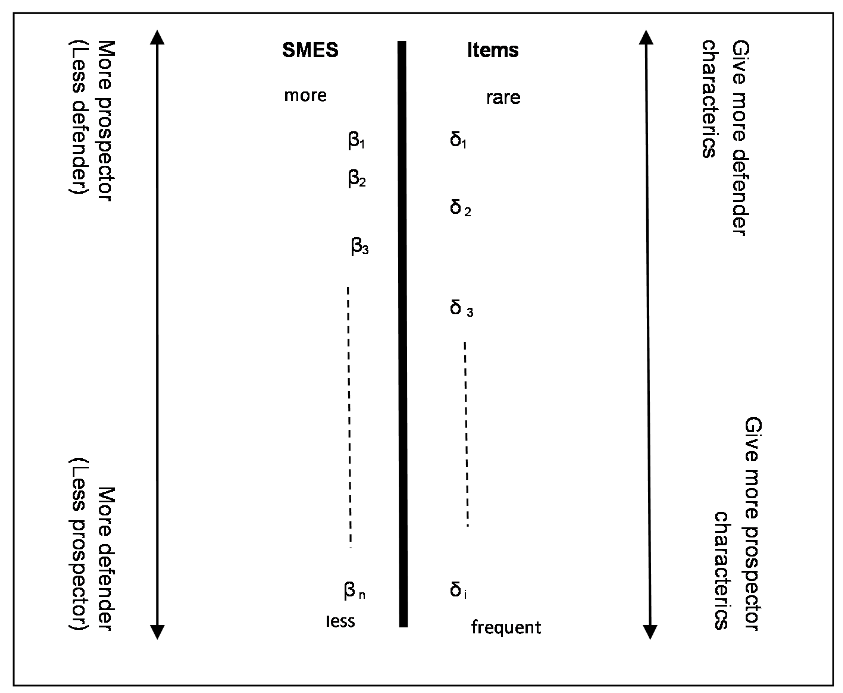 Administrative Sciences Free Full Text The Strategic Behaviour