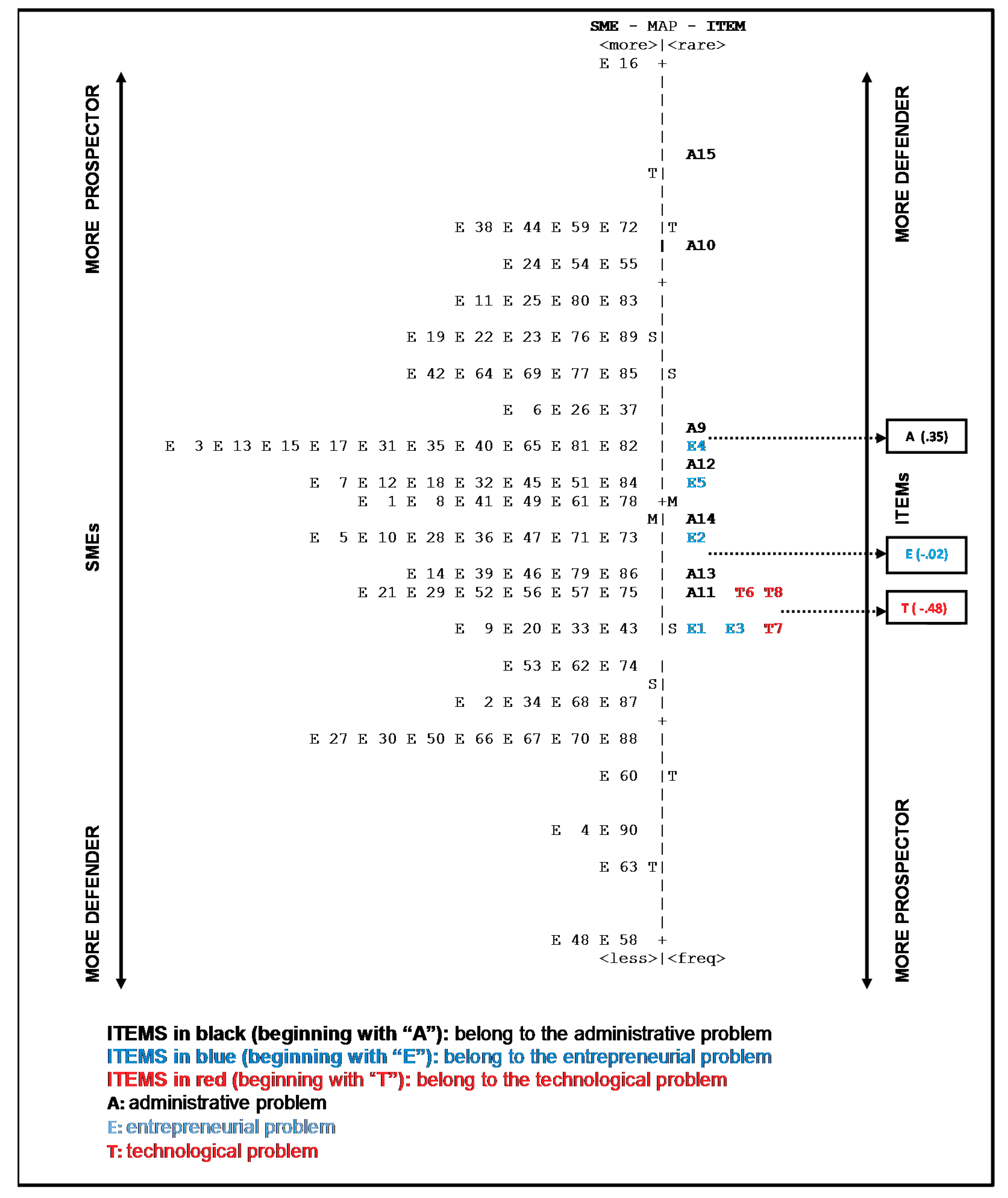 Admsci 08 00061 g003 550