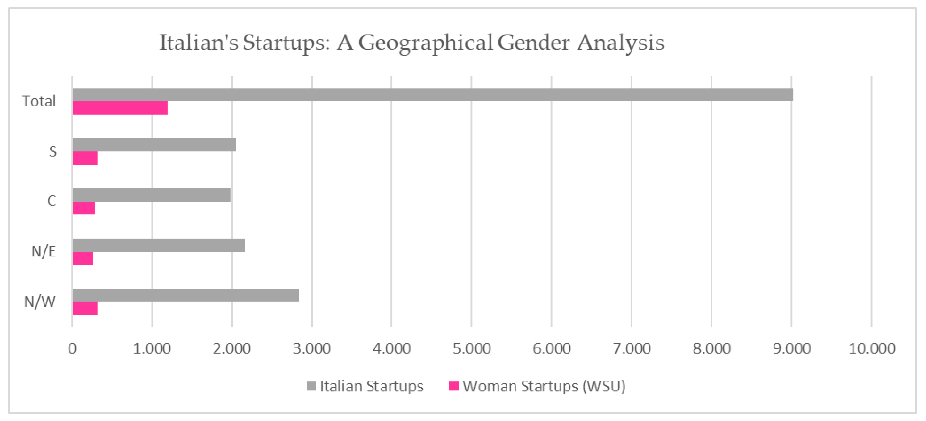 Admsci 08 00066 g002