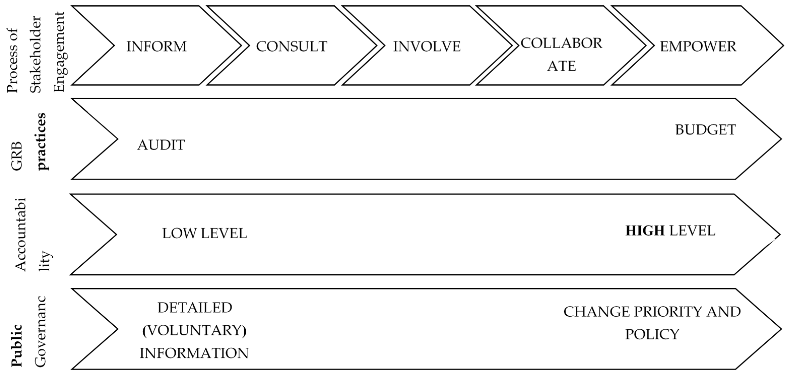 Admsci 08 00068 g001 550