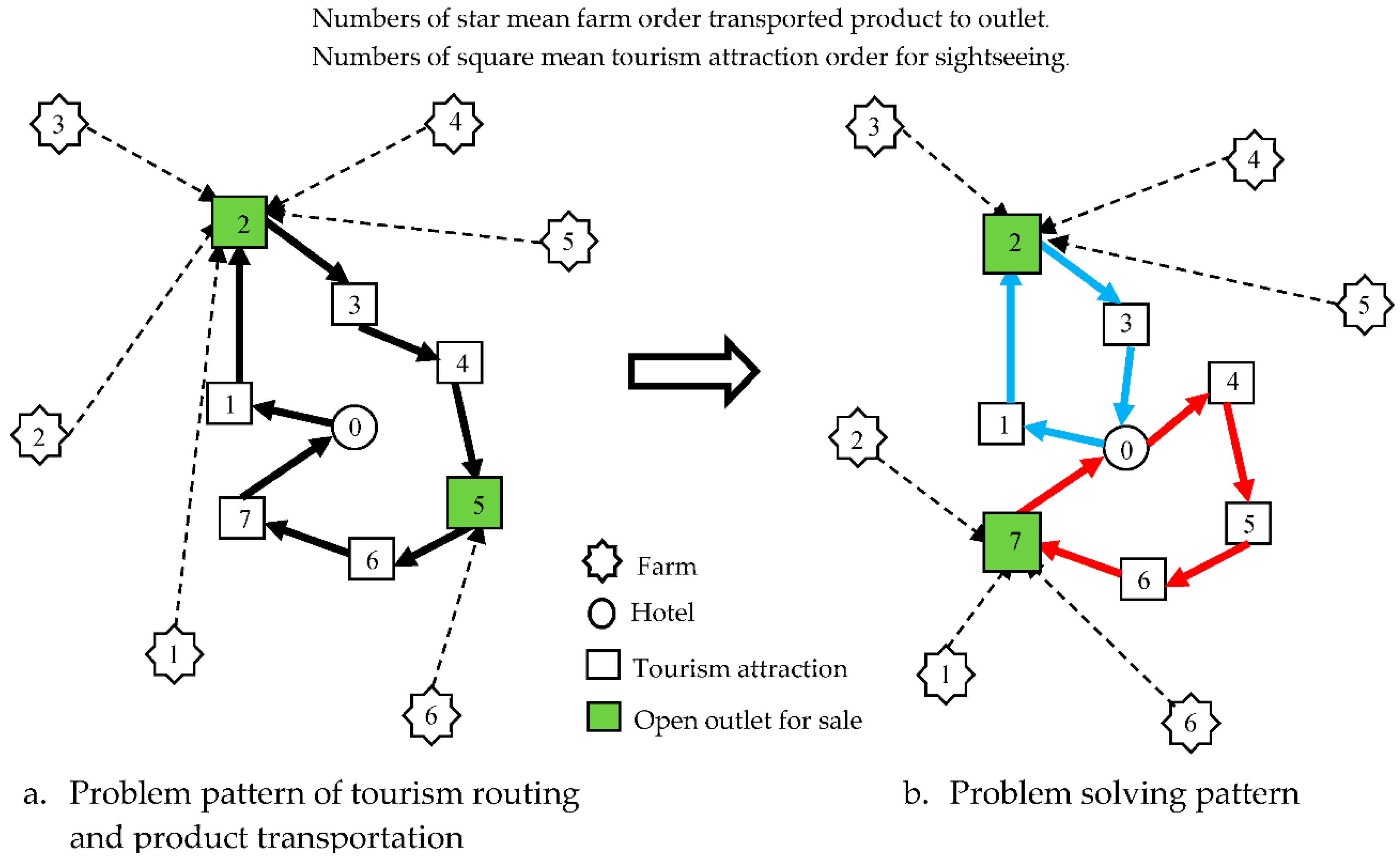 Admsci 08 00072 g001