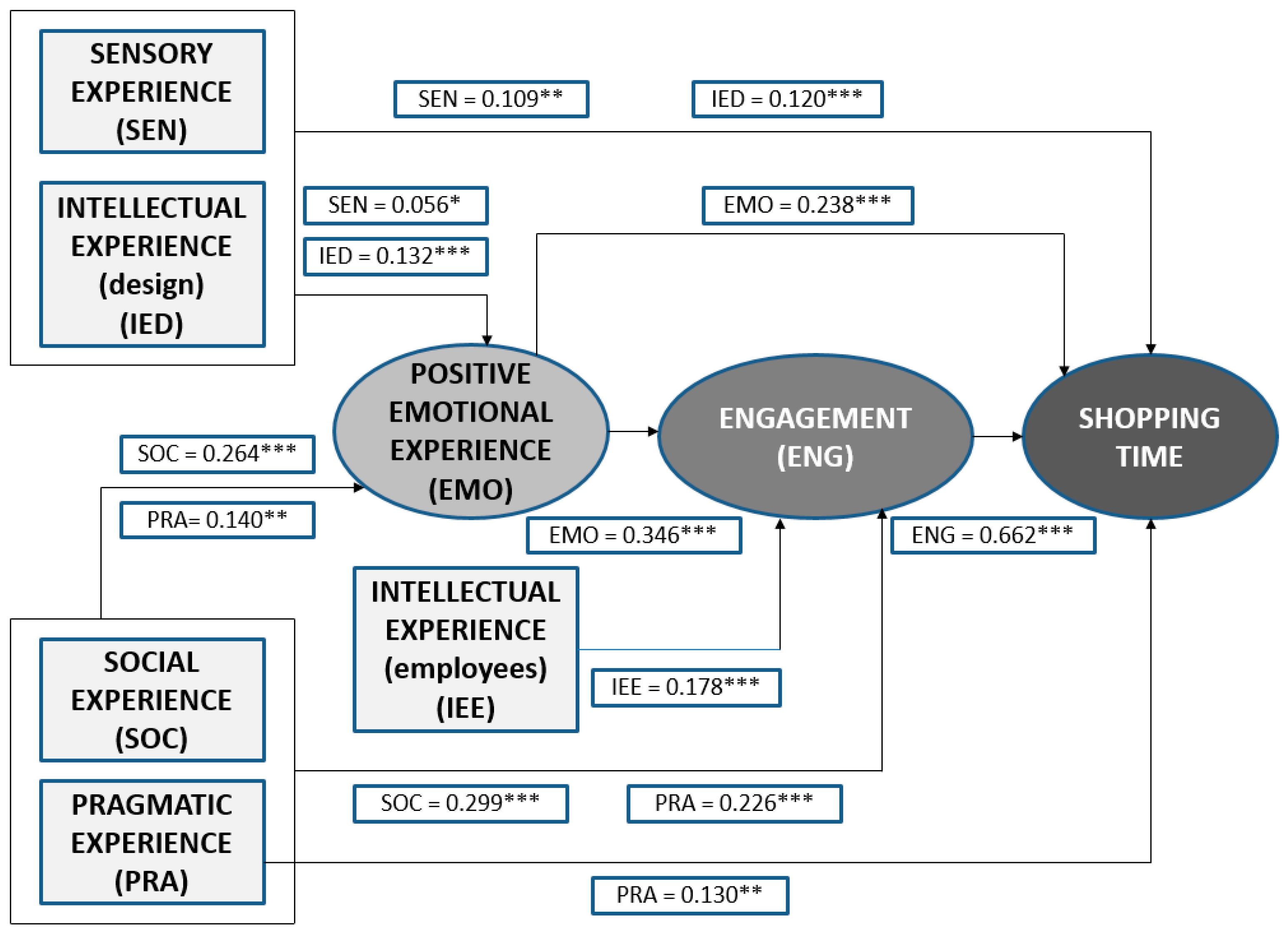 Admsci 08 00077 g002