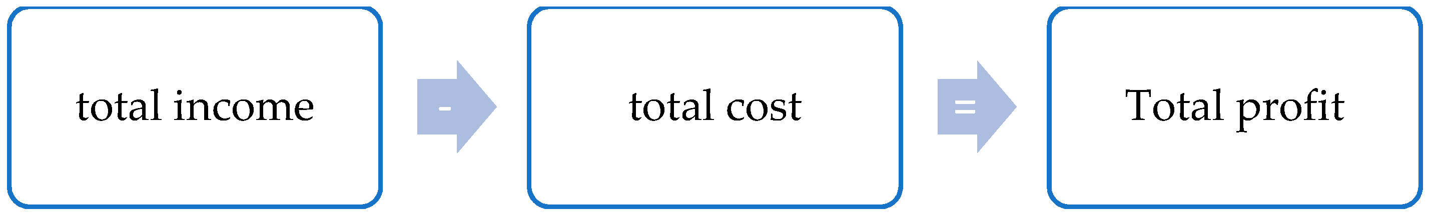 Admsci 09 00003 g005 550