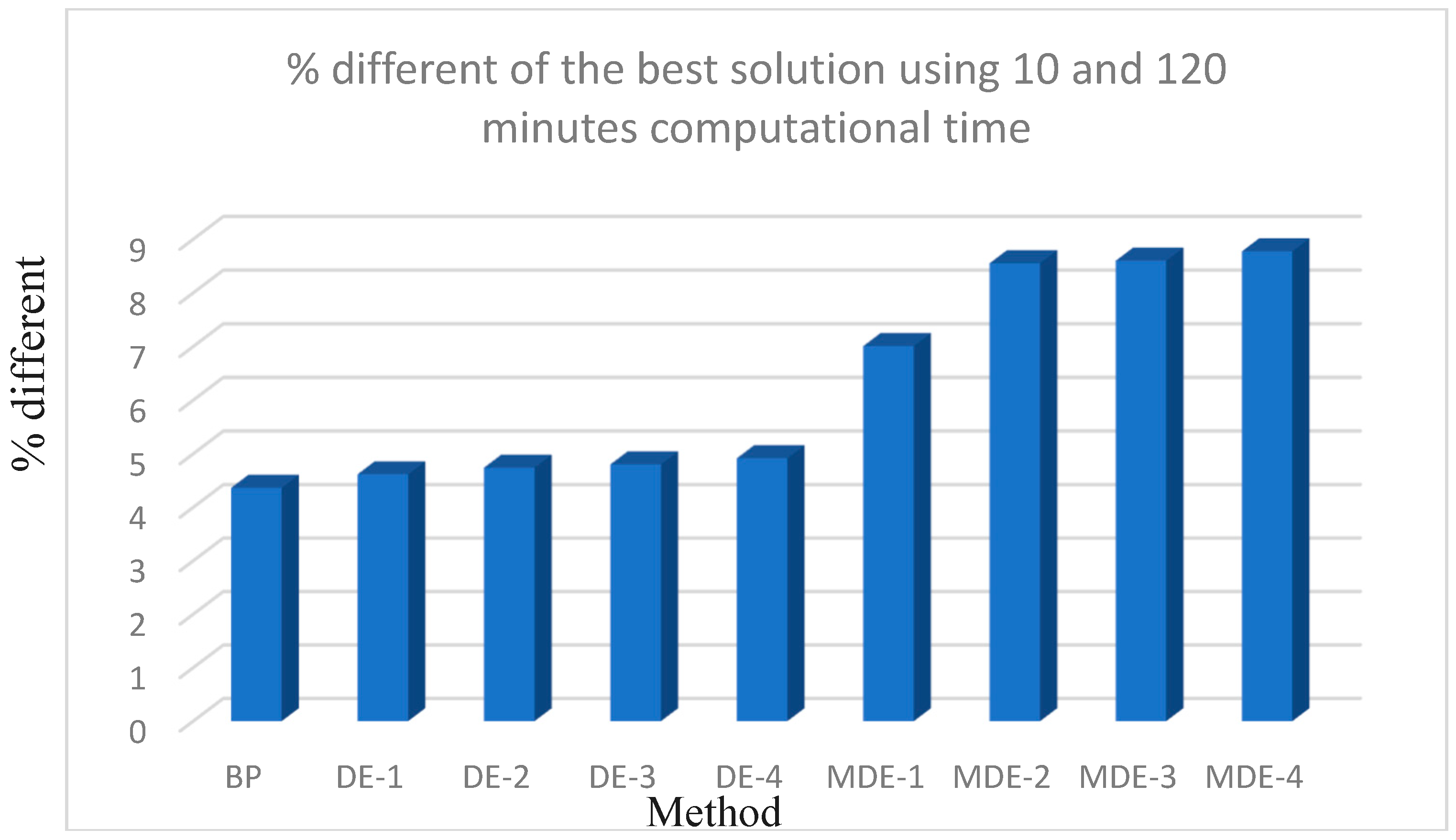 Admsci 09 00003 g010 550