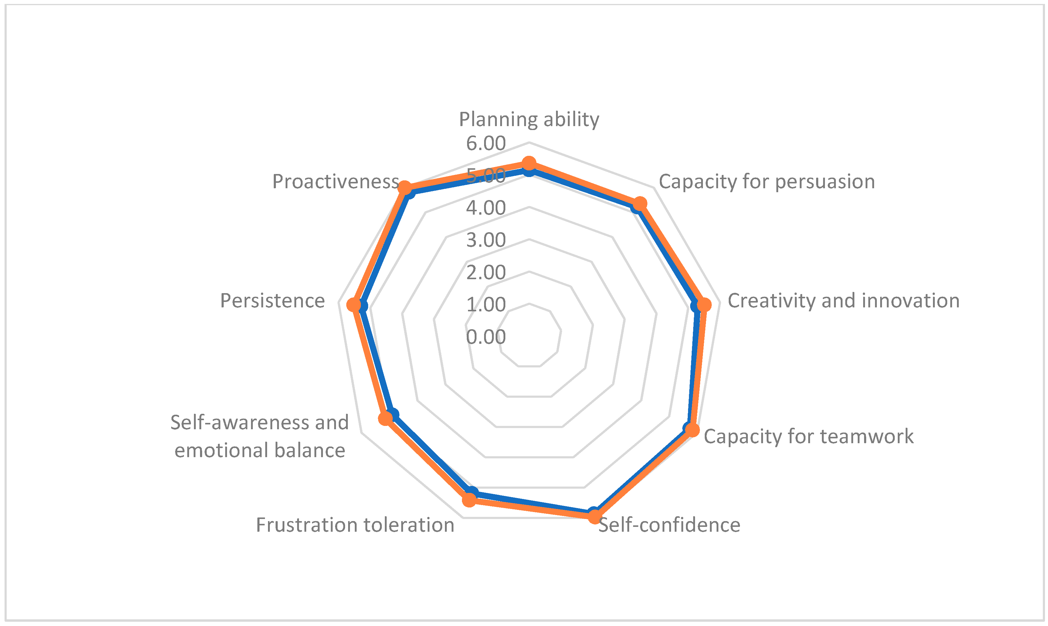 Admsci 09 00016 g002 550