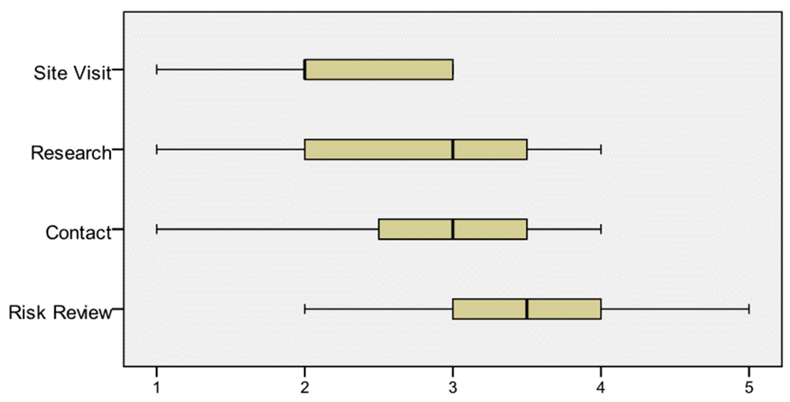 Admsci 09 00017 g004 550