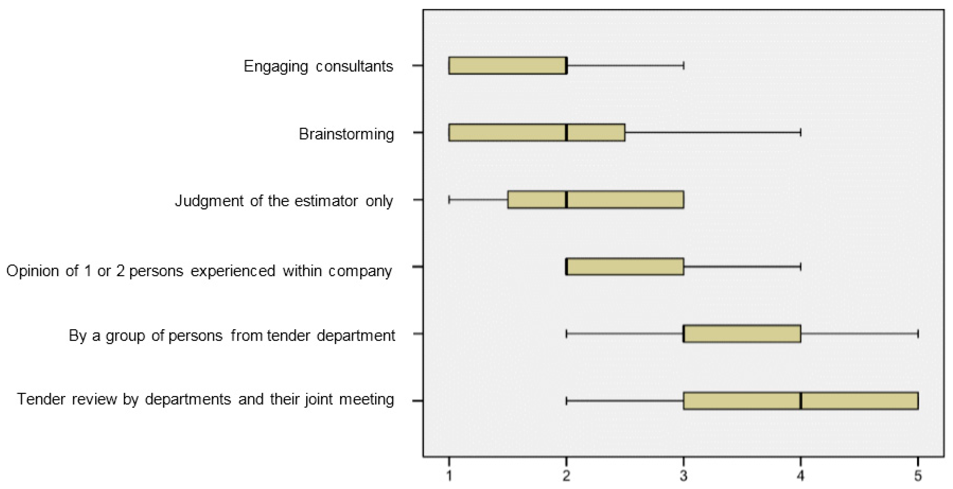 Admsci 09 00017 g005 550