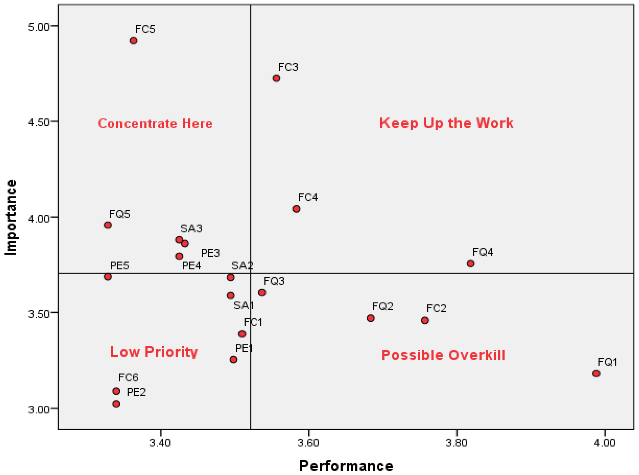 Admsci 09 00019 g002