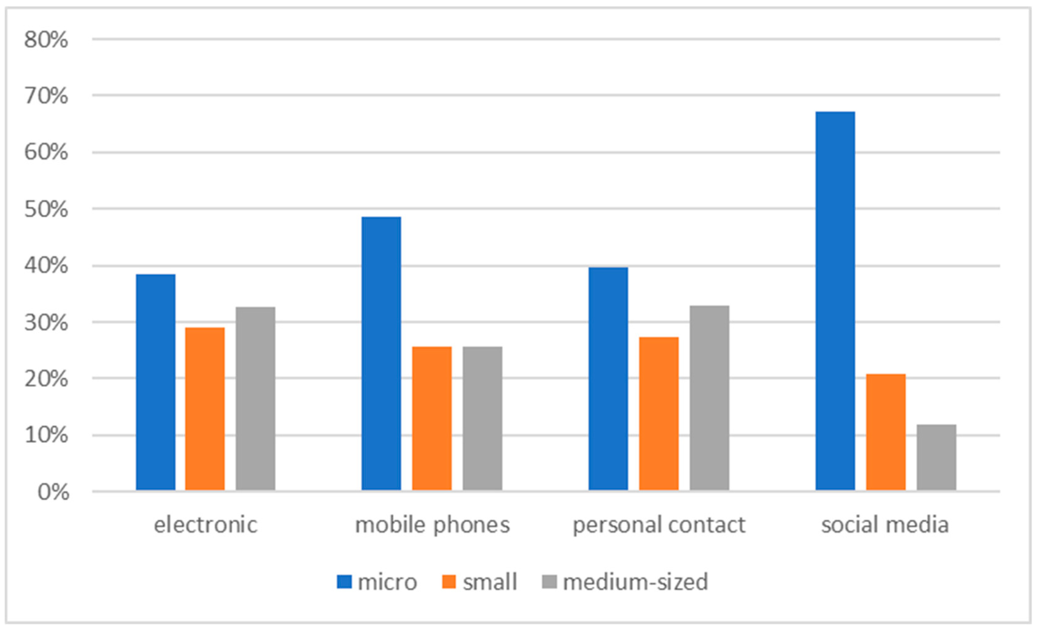 Admsci 09 00022 g002 550