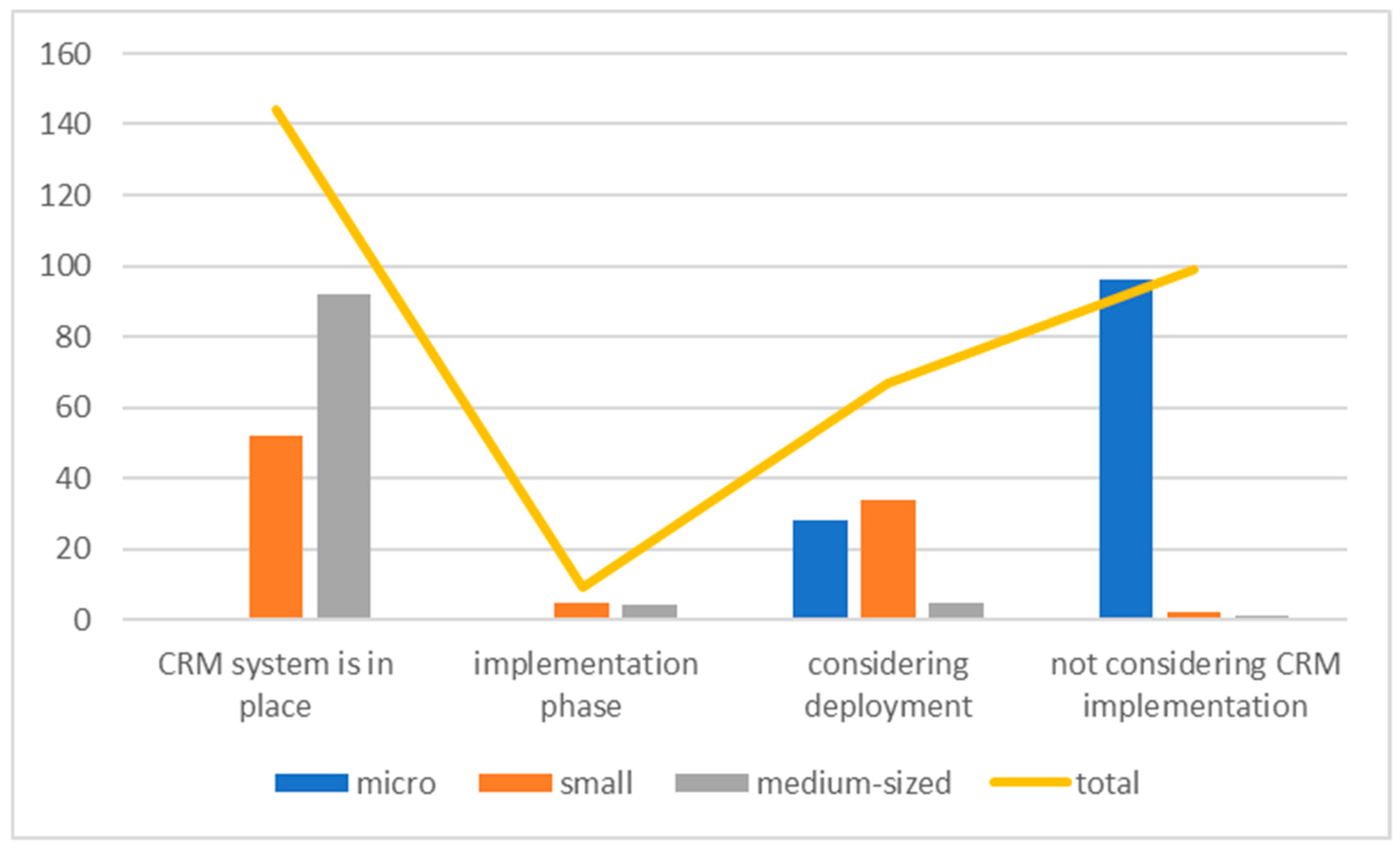 Admsci 09 00022 g003 550