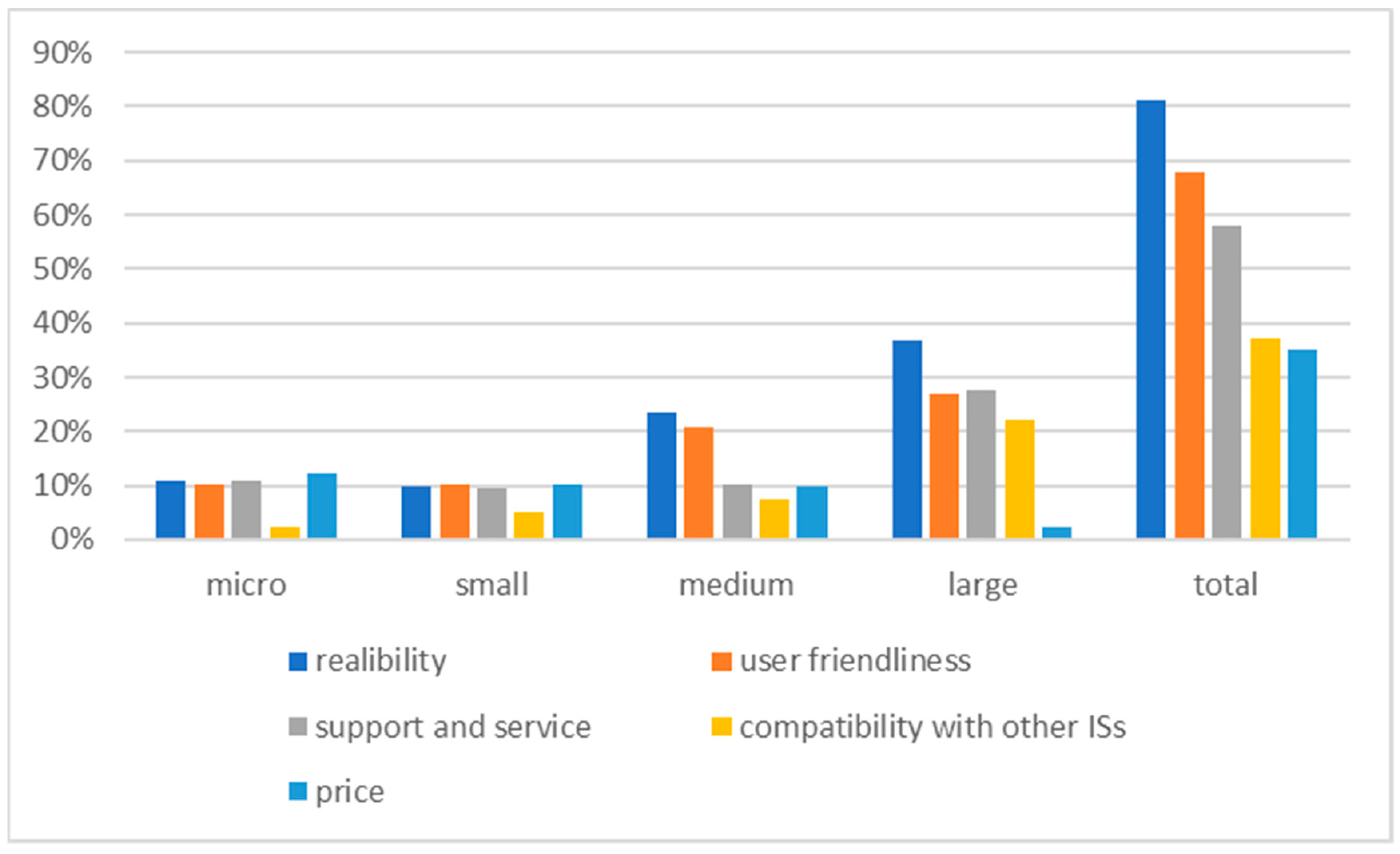 Admsci 09 00022 g004 550