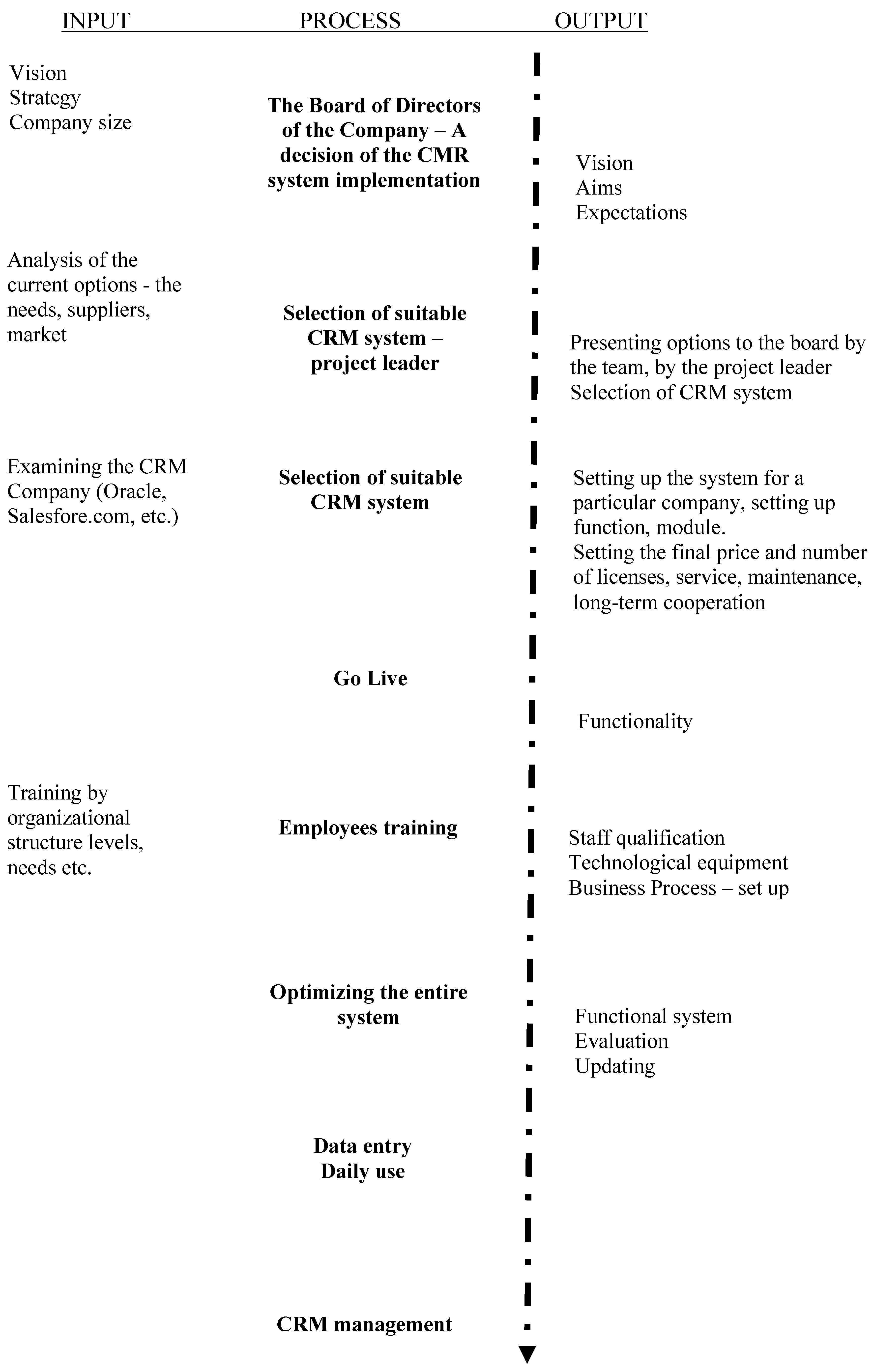 Admsci 09 00022 g005 550