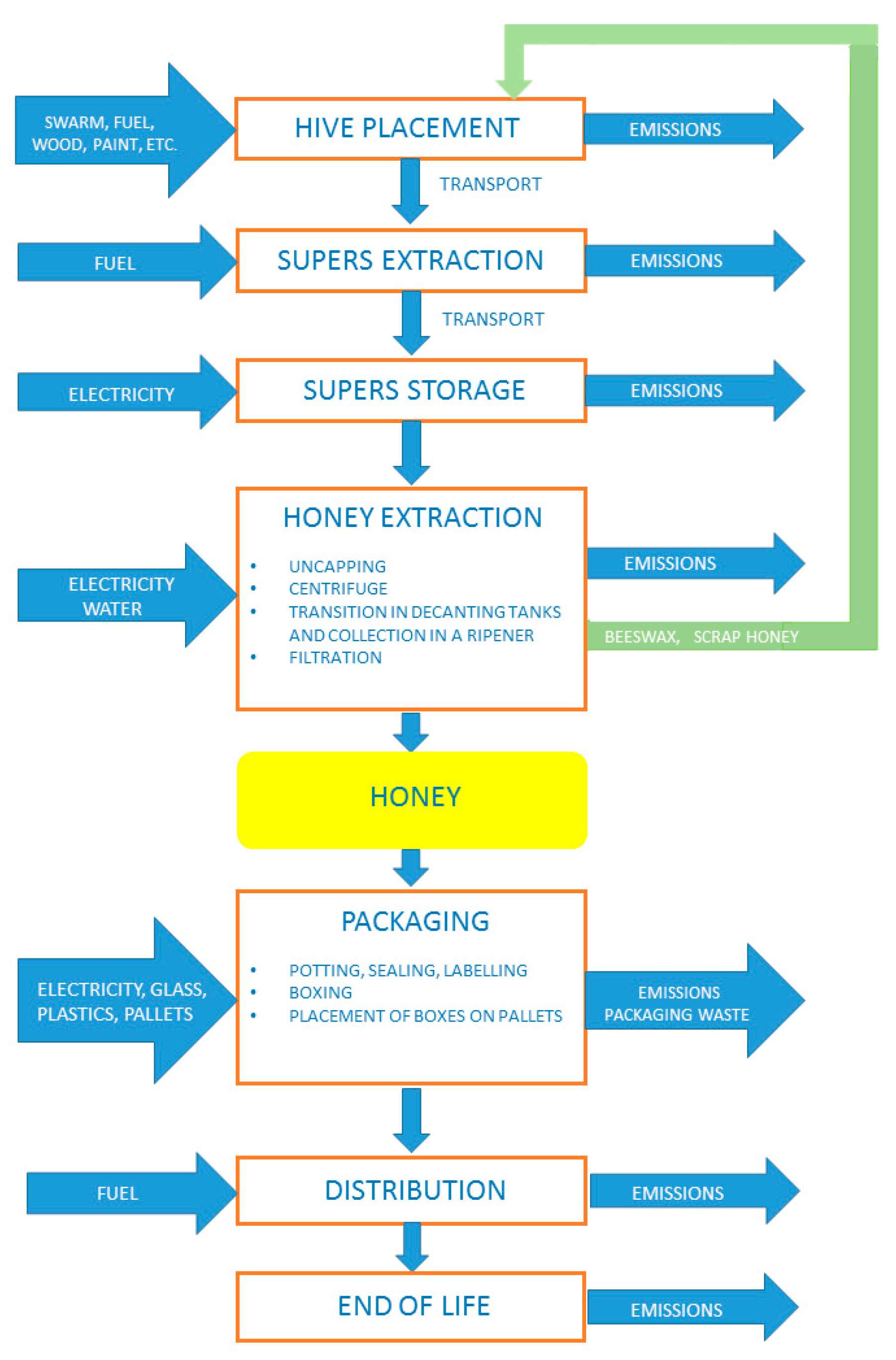 Admsci 09 00027 g001 Admsci 09 00027 g001