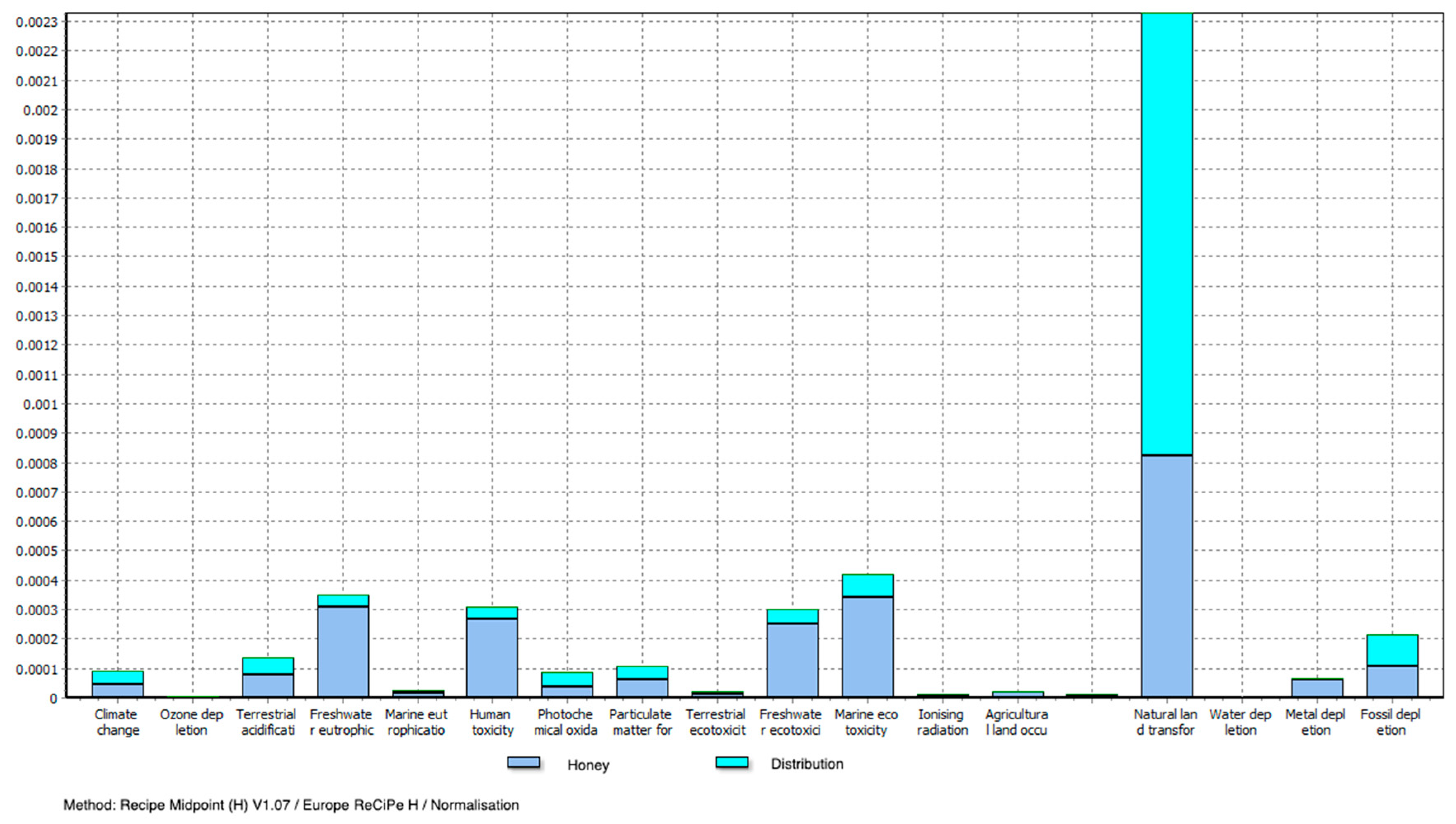 Admsci 09 00027 g003 Admsci 09 00027 g003