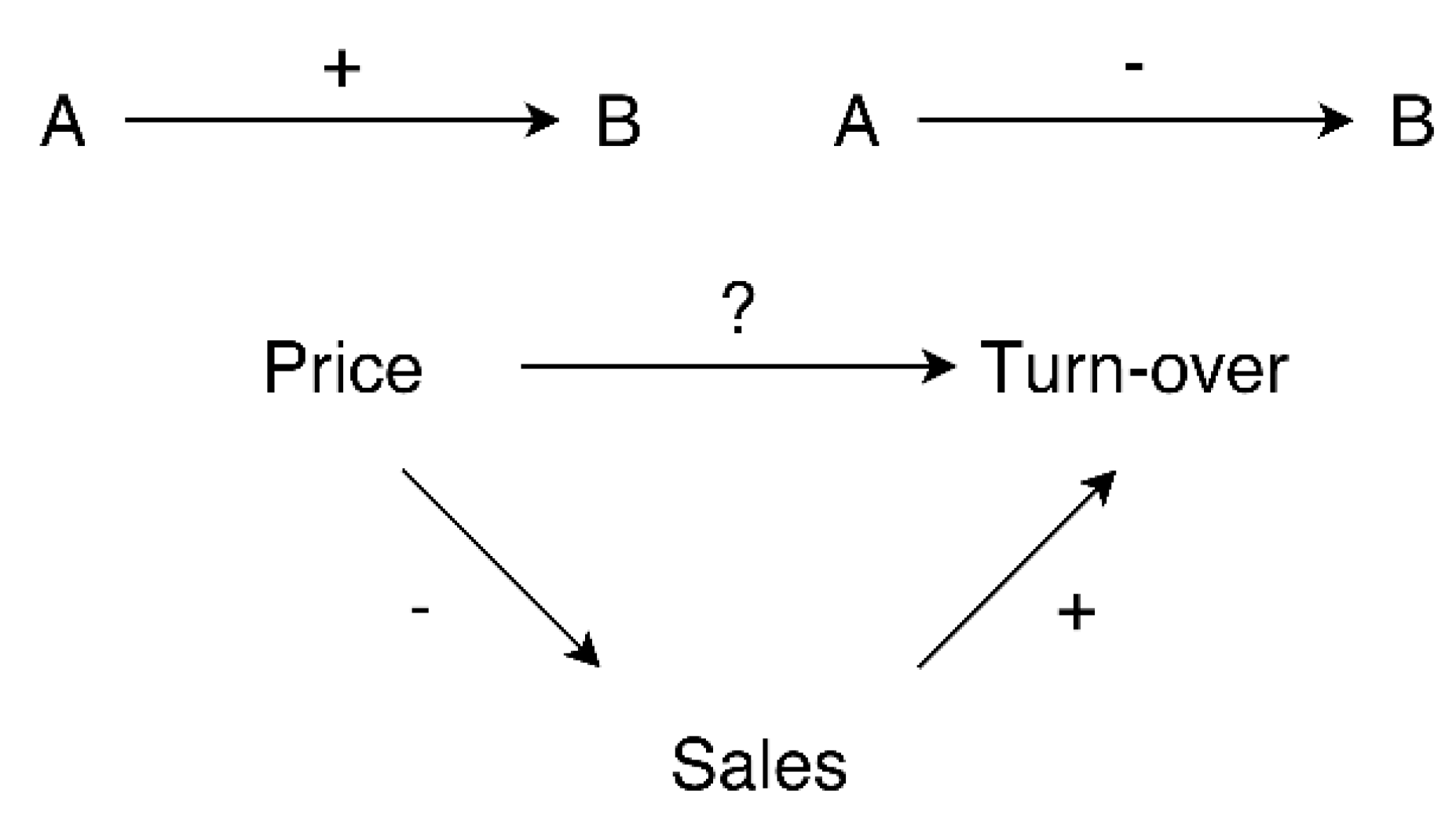 Admsci 09 00029 g002 550