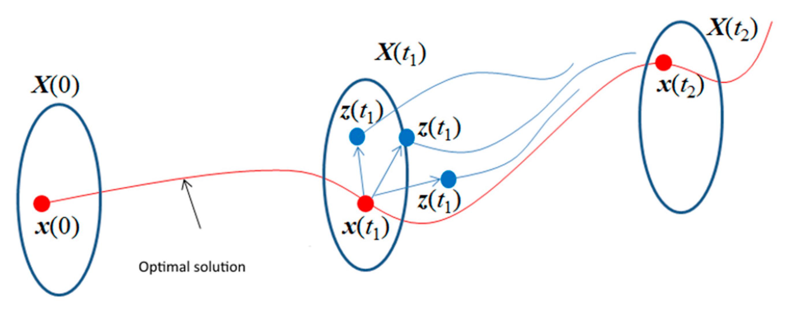 Admsci 09 00029 g004 550