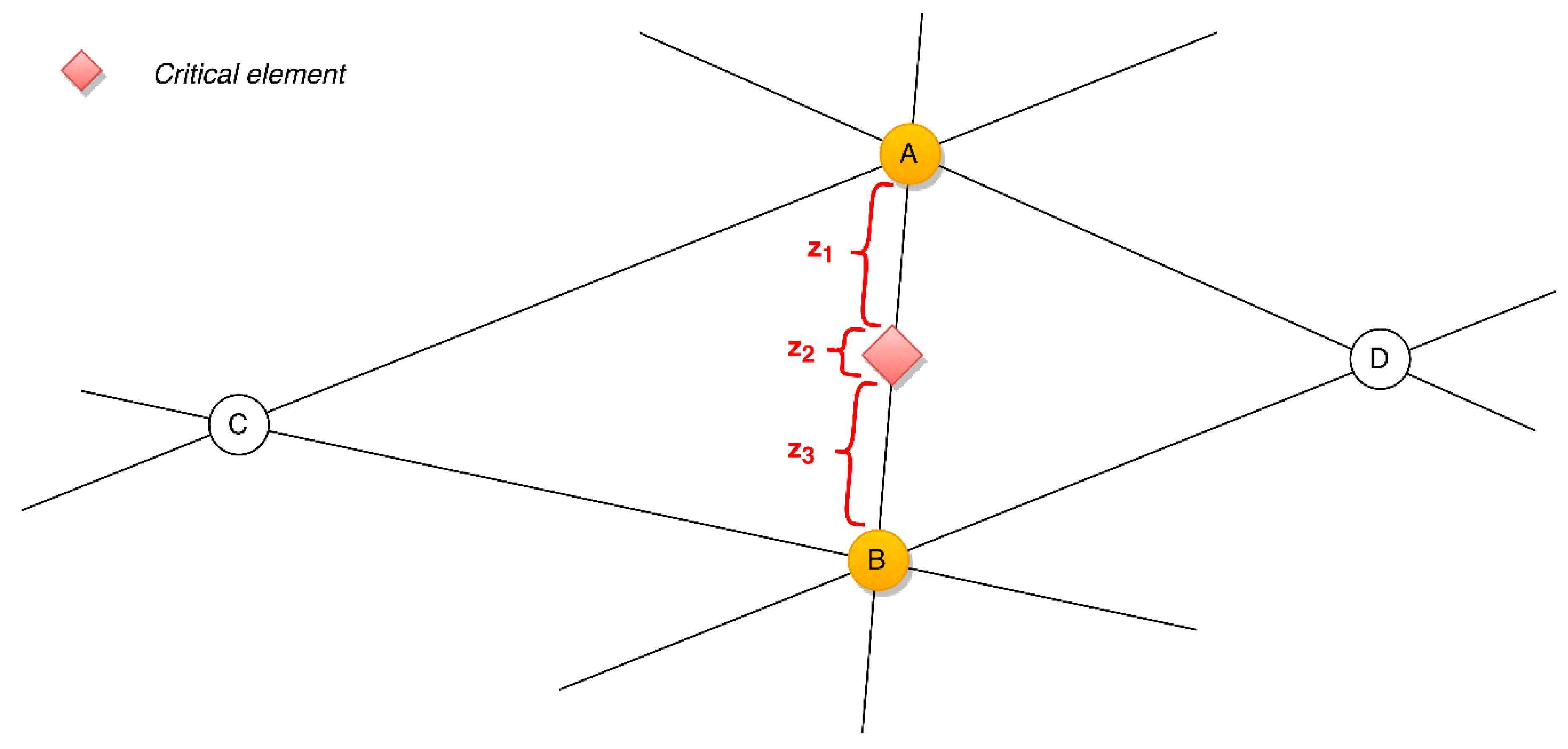 Admsci 09 00029 g008 550