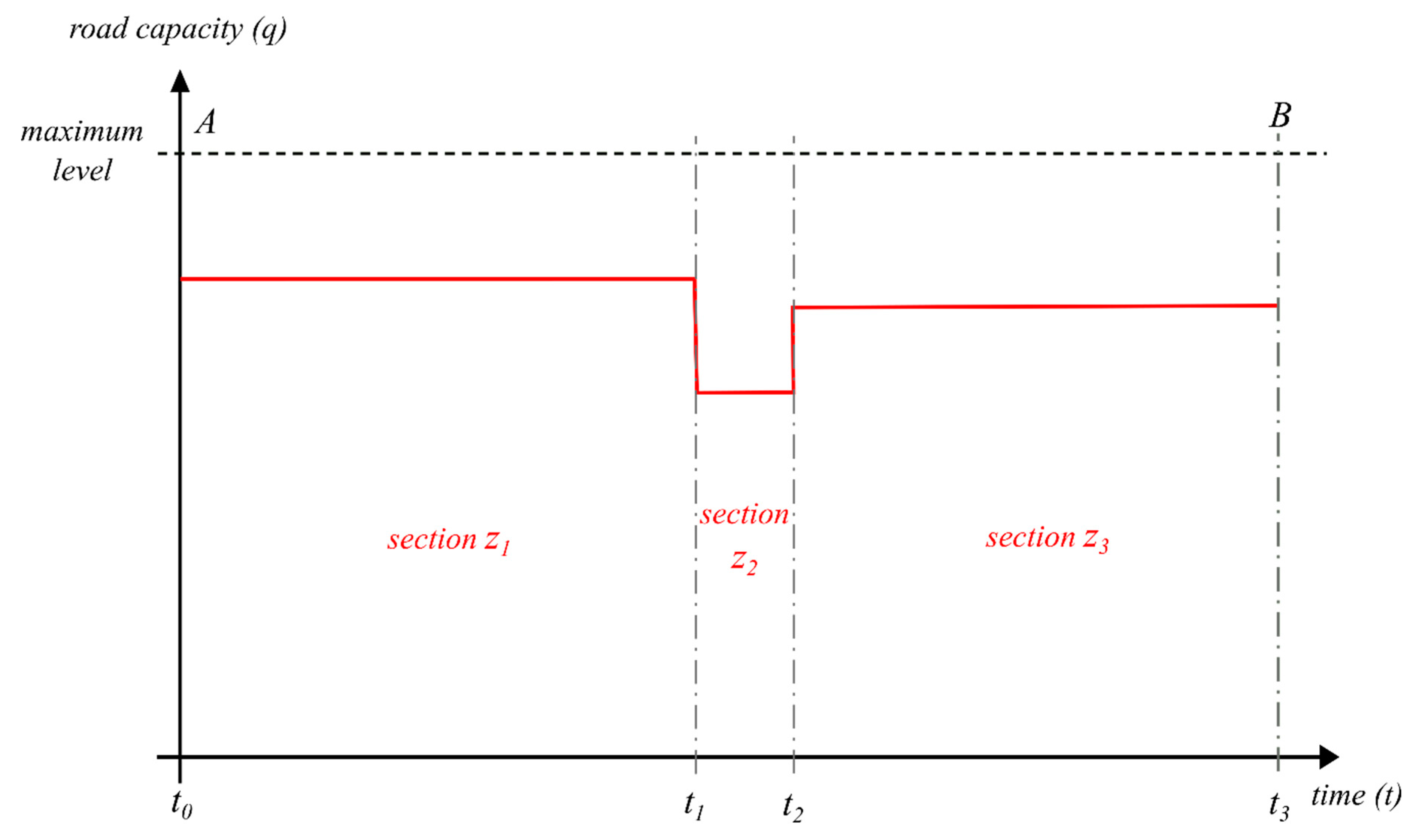 Admsci 09 00029 g009 550