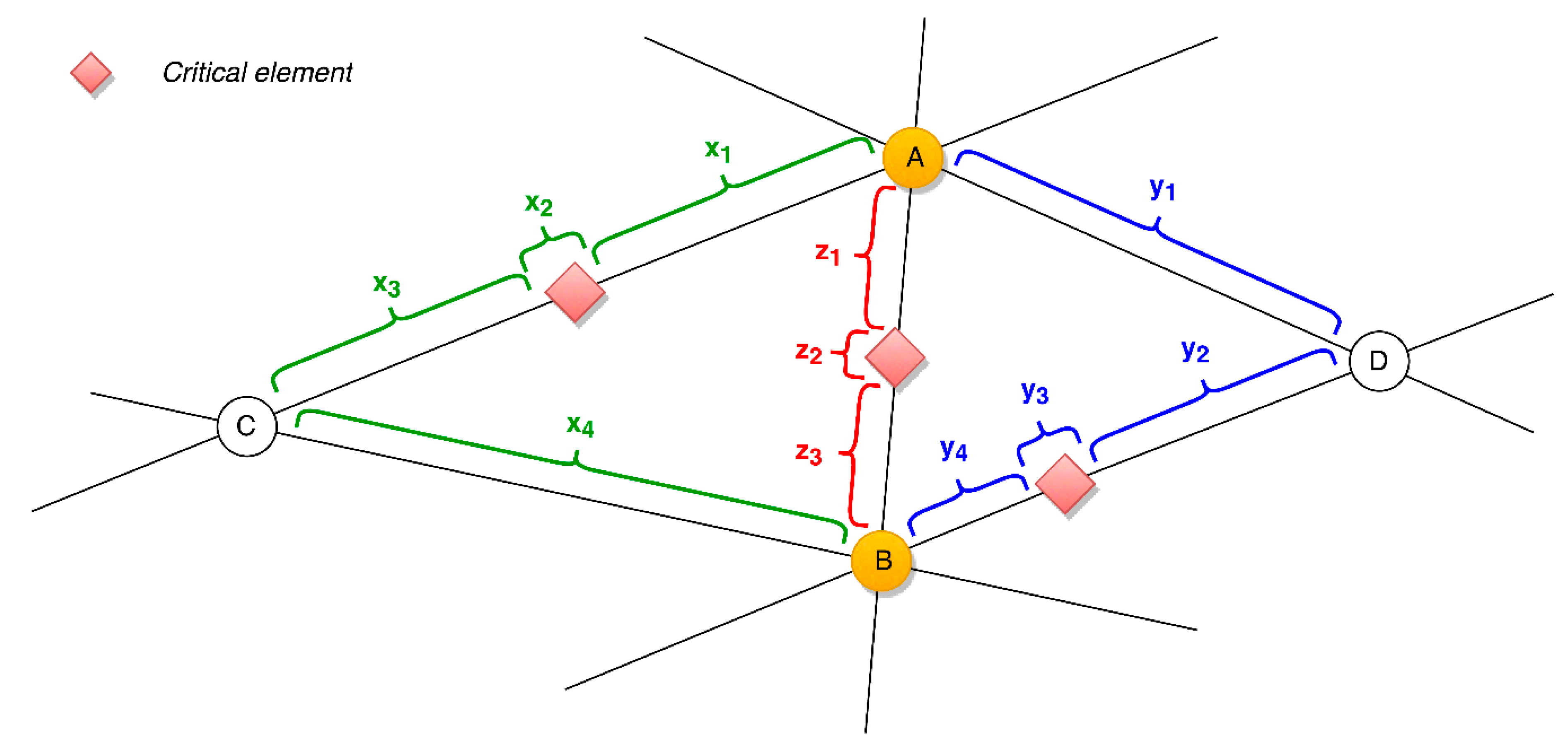 Admsci 09 00029 g010 550