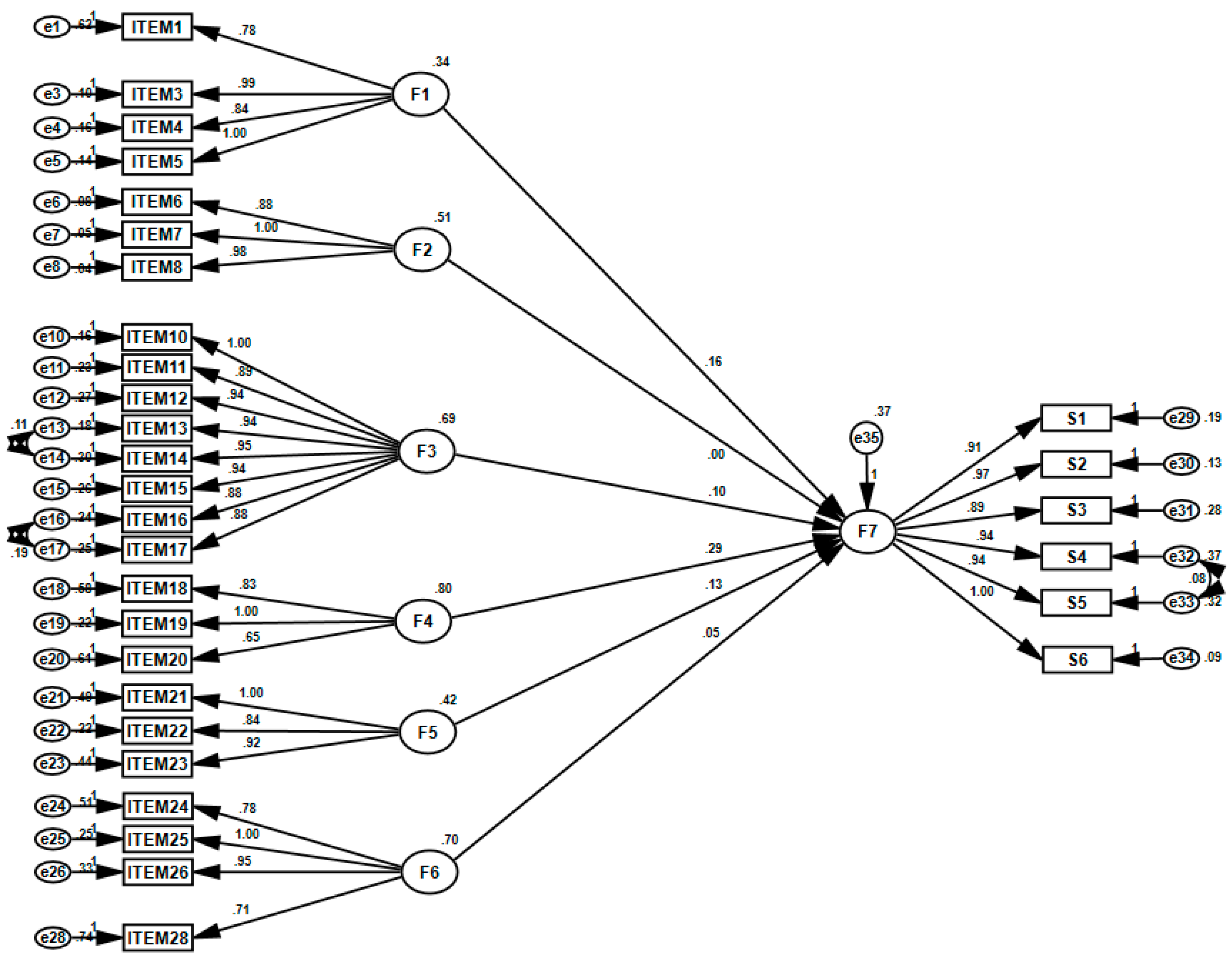 Admsci 09 00032 g003