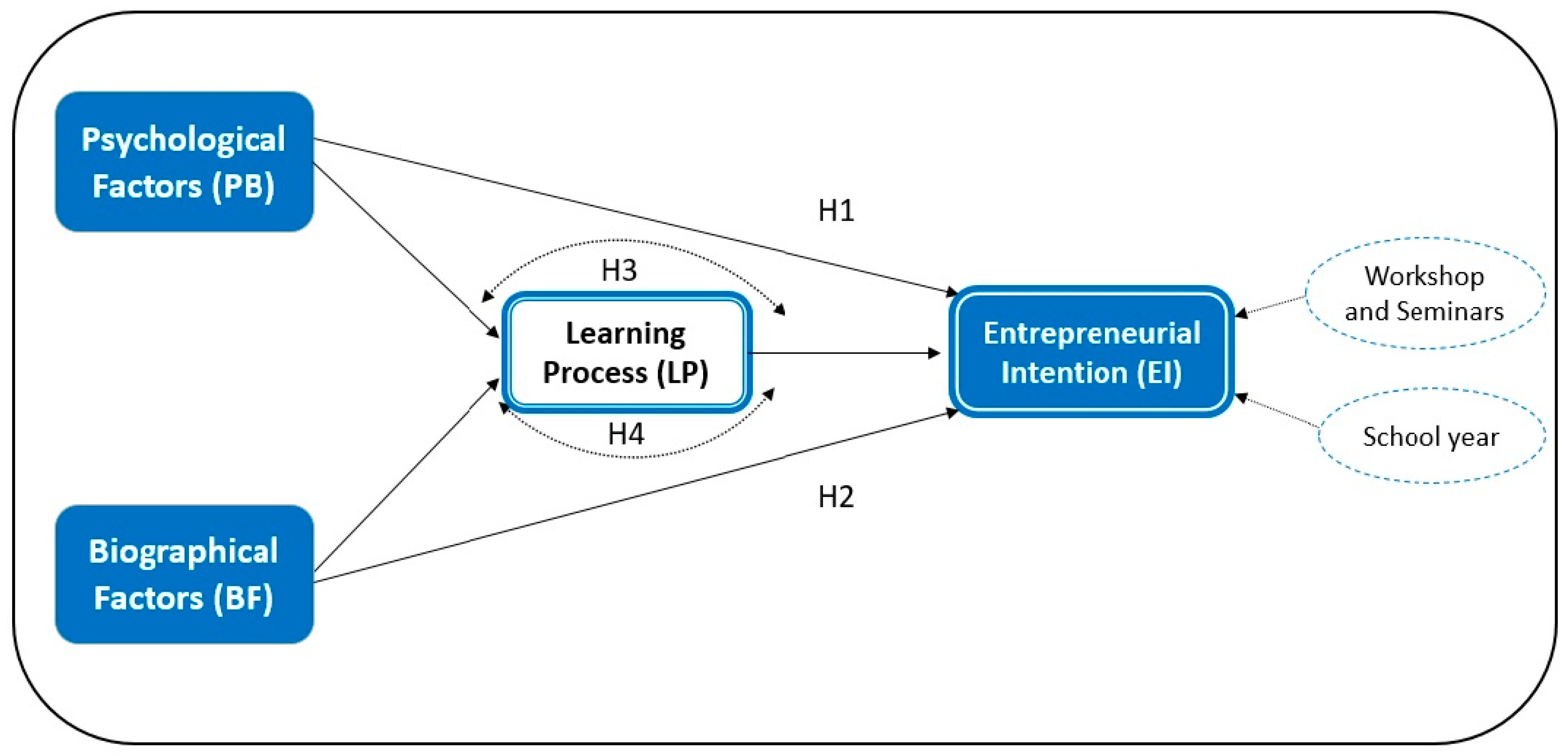 Admsci 09 00033 g001 Admsci 09 00033 g001