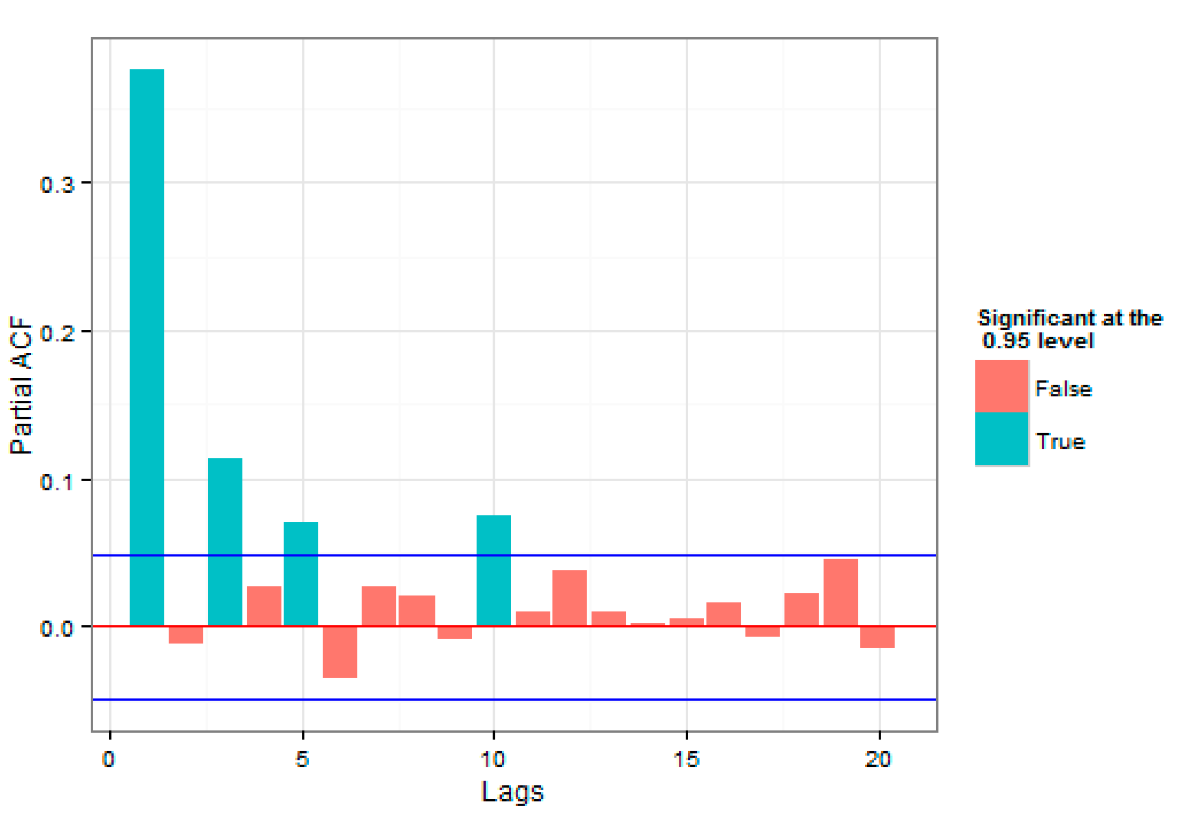 Admsci 09 00040 g005