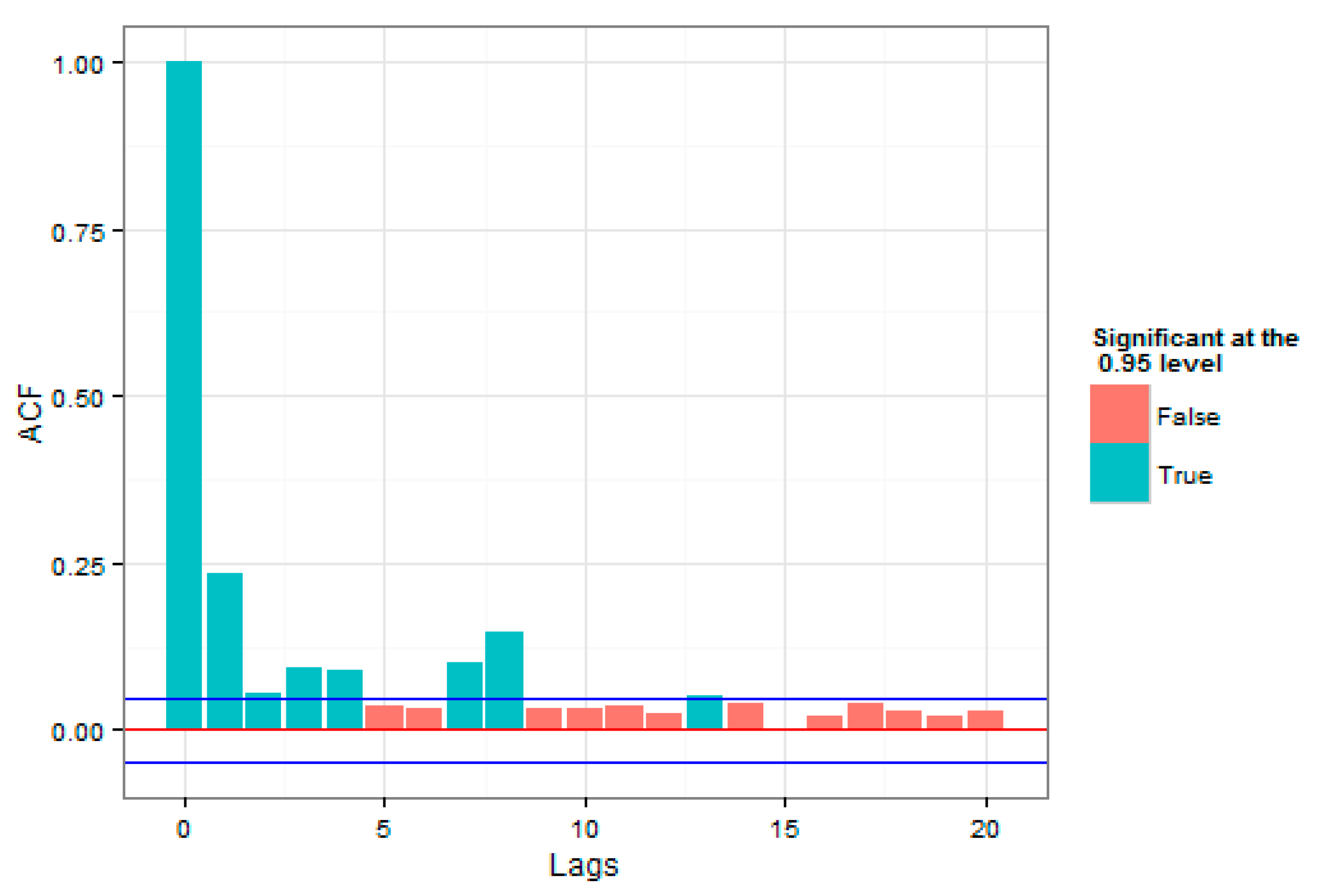 Admsci 09 00040 g006