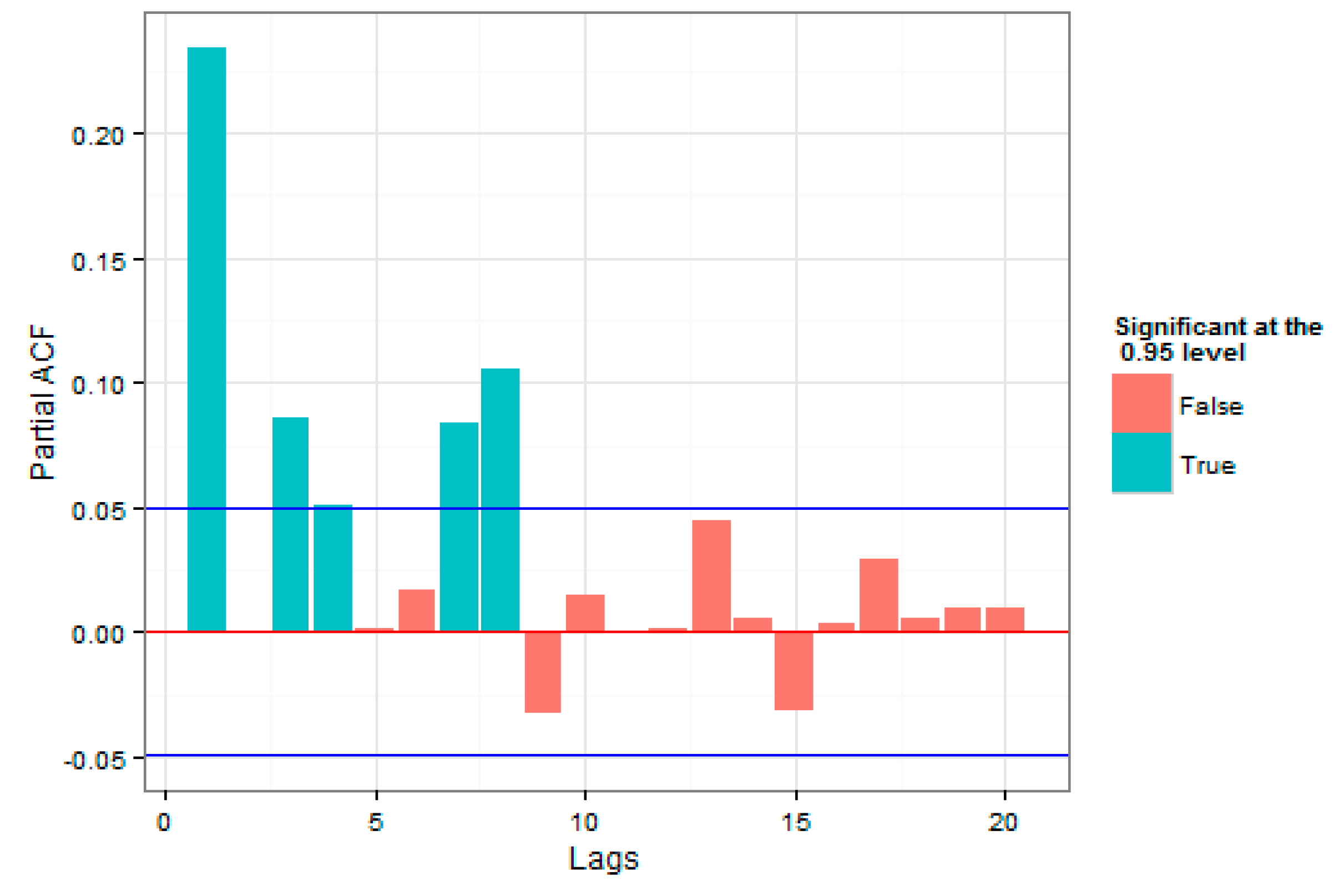 Admsci 09 00040 g007