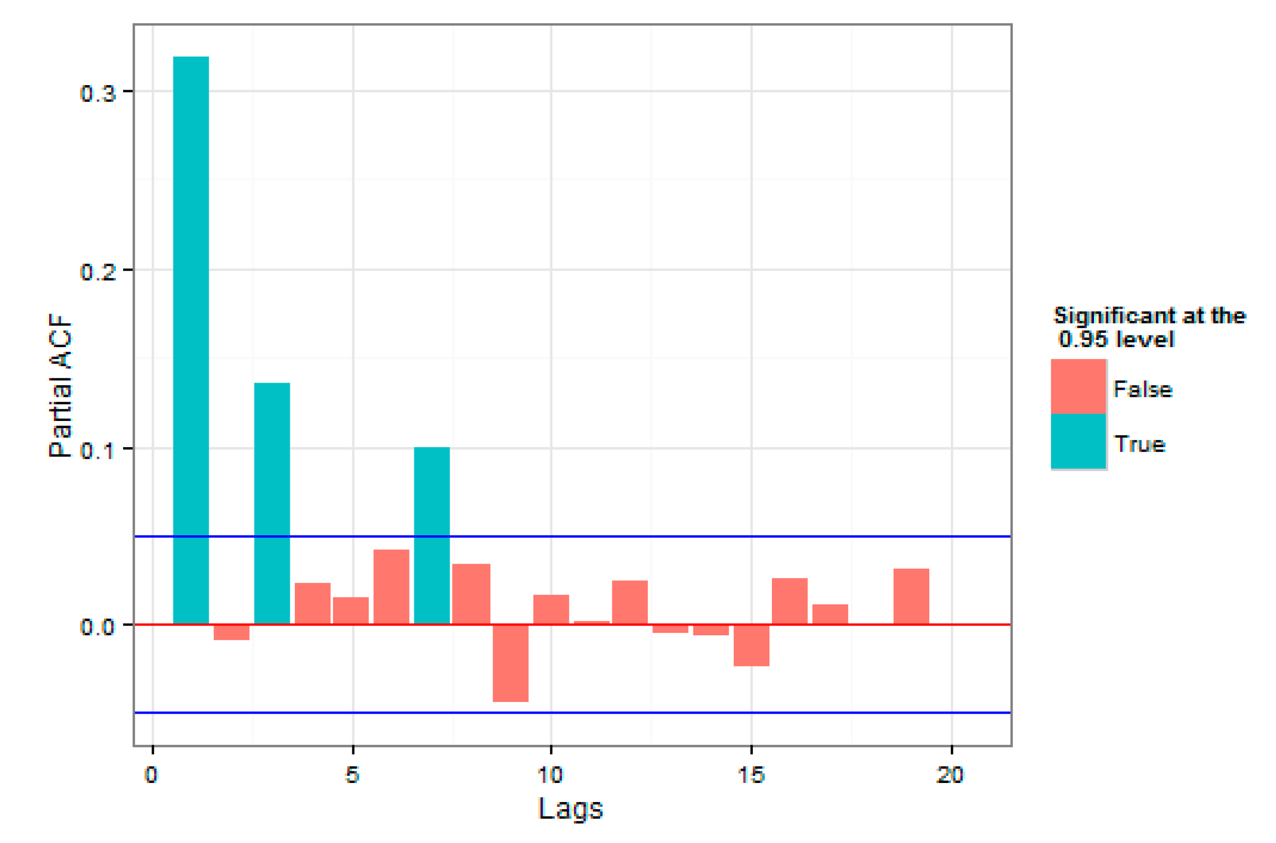 Admsci 09 00040 g009