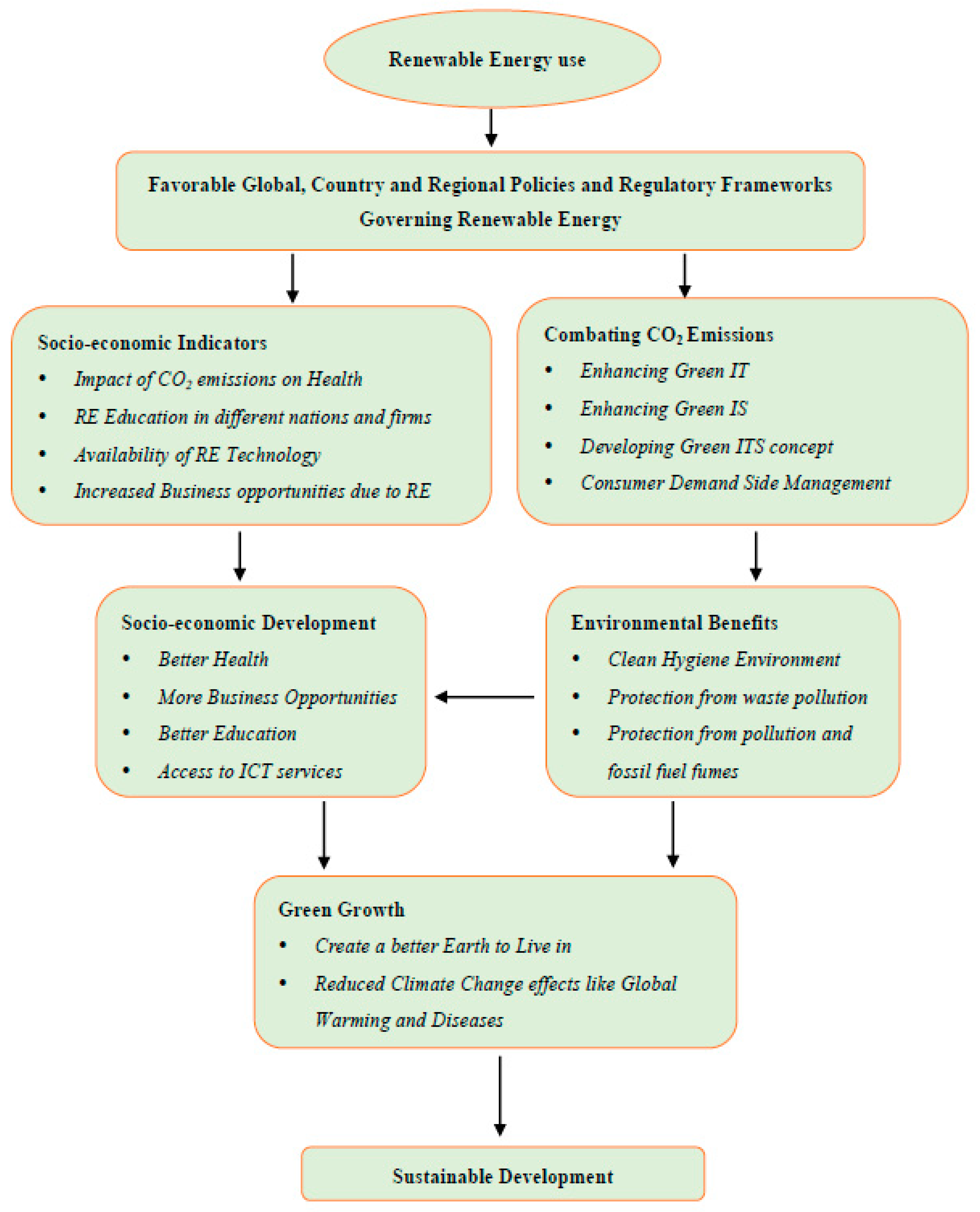 Admsci 09 00043 g004 550